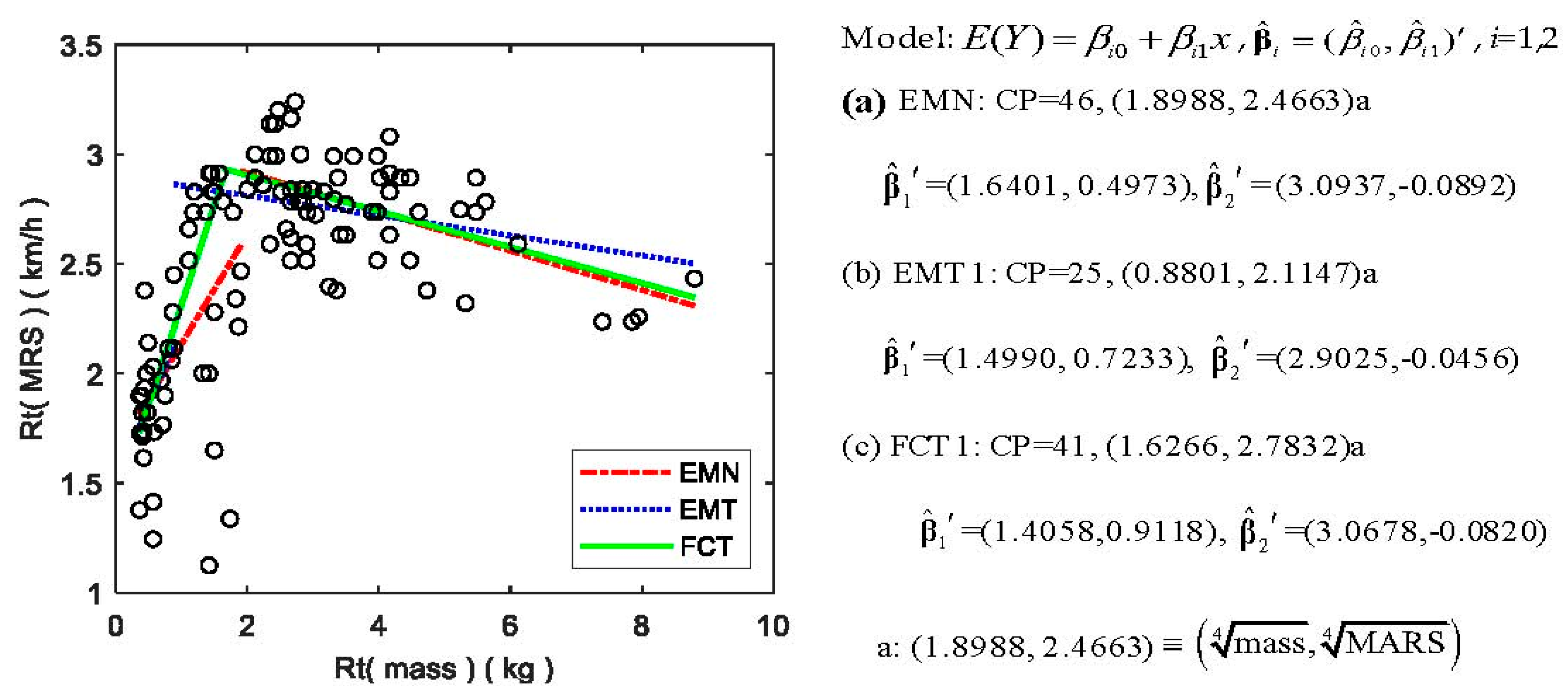 Mathematics 09 02394 g005