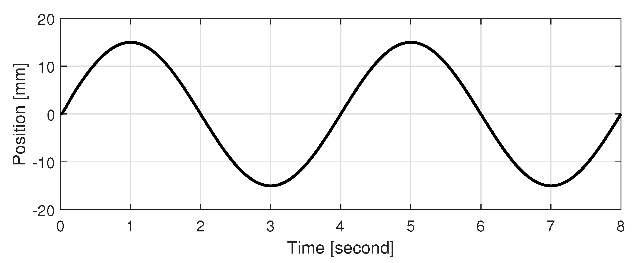 Mathematics 09 02397 g003