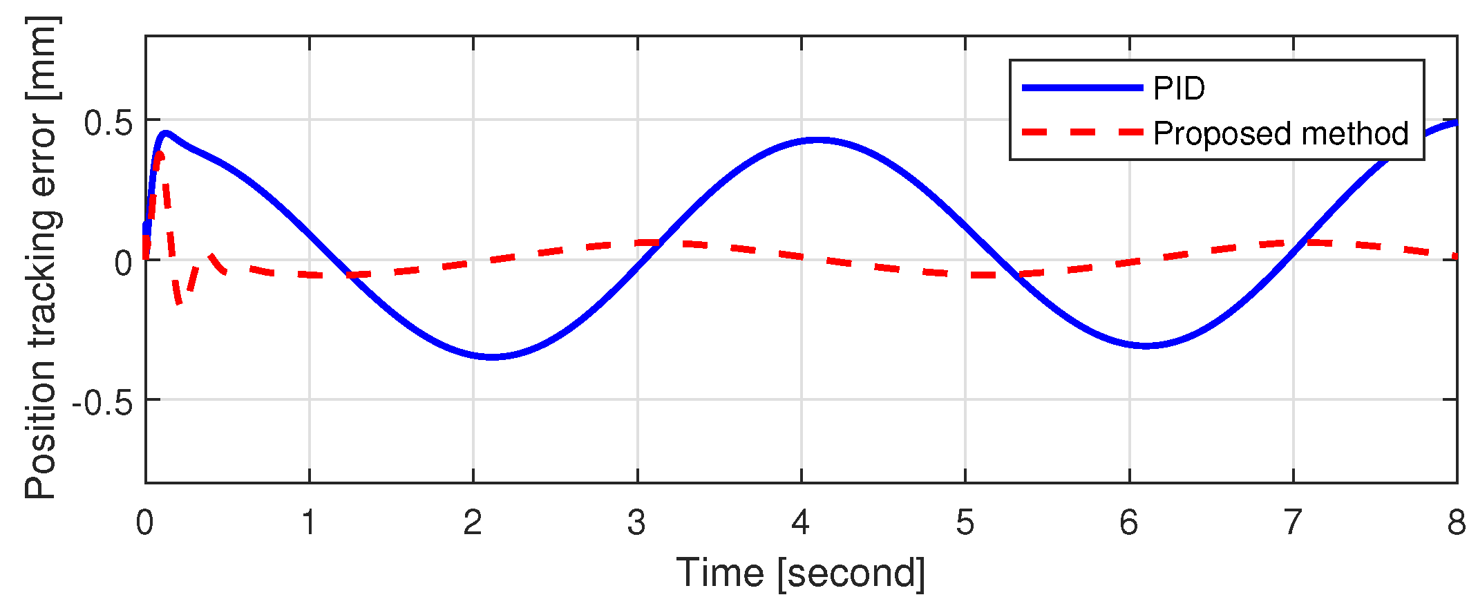 Mathematics 09 02397 g006
