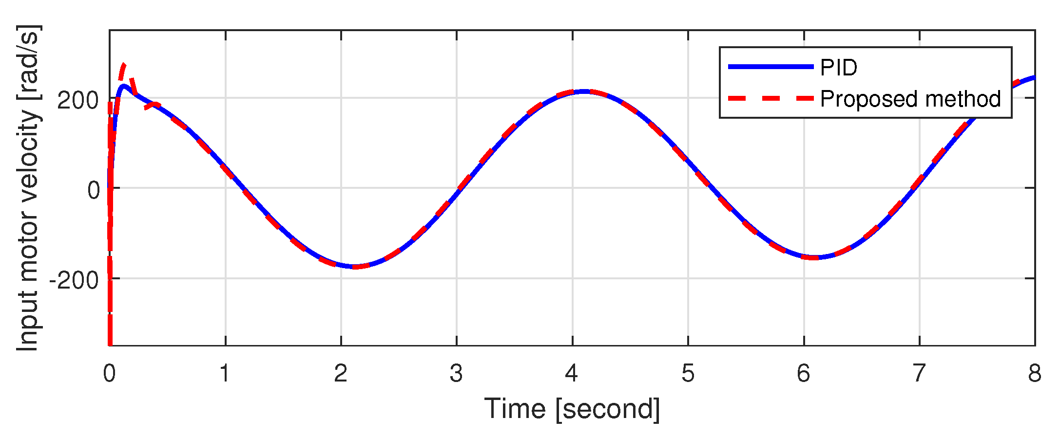 Mathematics 09 02397 g007