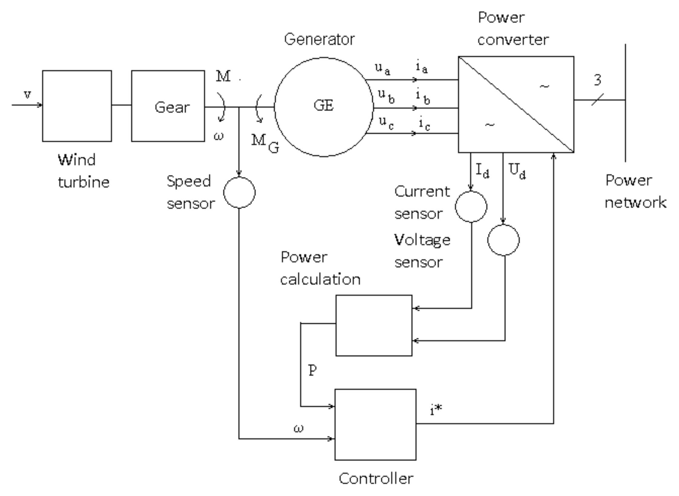 Mathematics 09 02399 g001 550