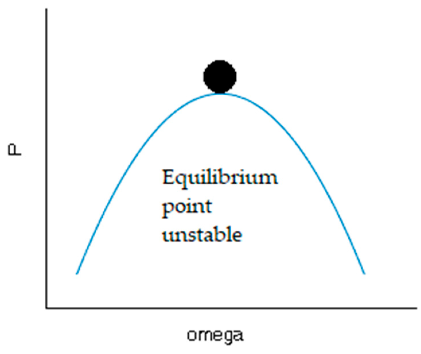 Mathematics 09 02399 g009 550