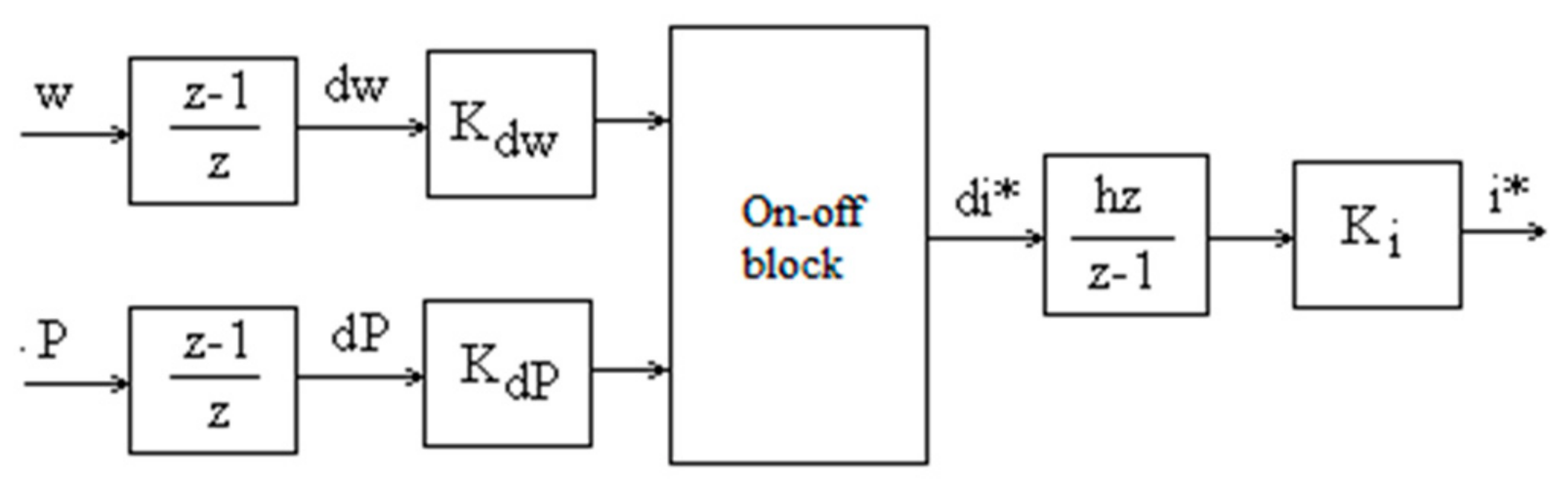 Mathematics 09 02399 g011 550