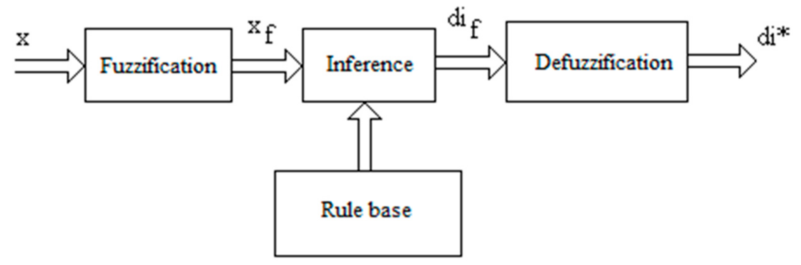 Mathematics 09 02399 g014 550