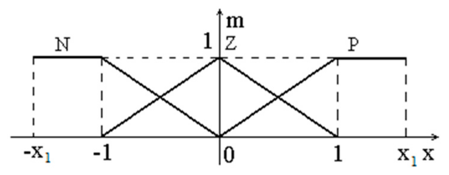 Mathematics 09 02399 g015 550