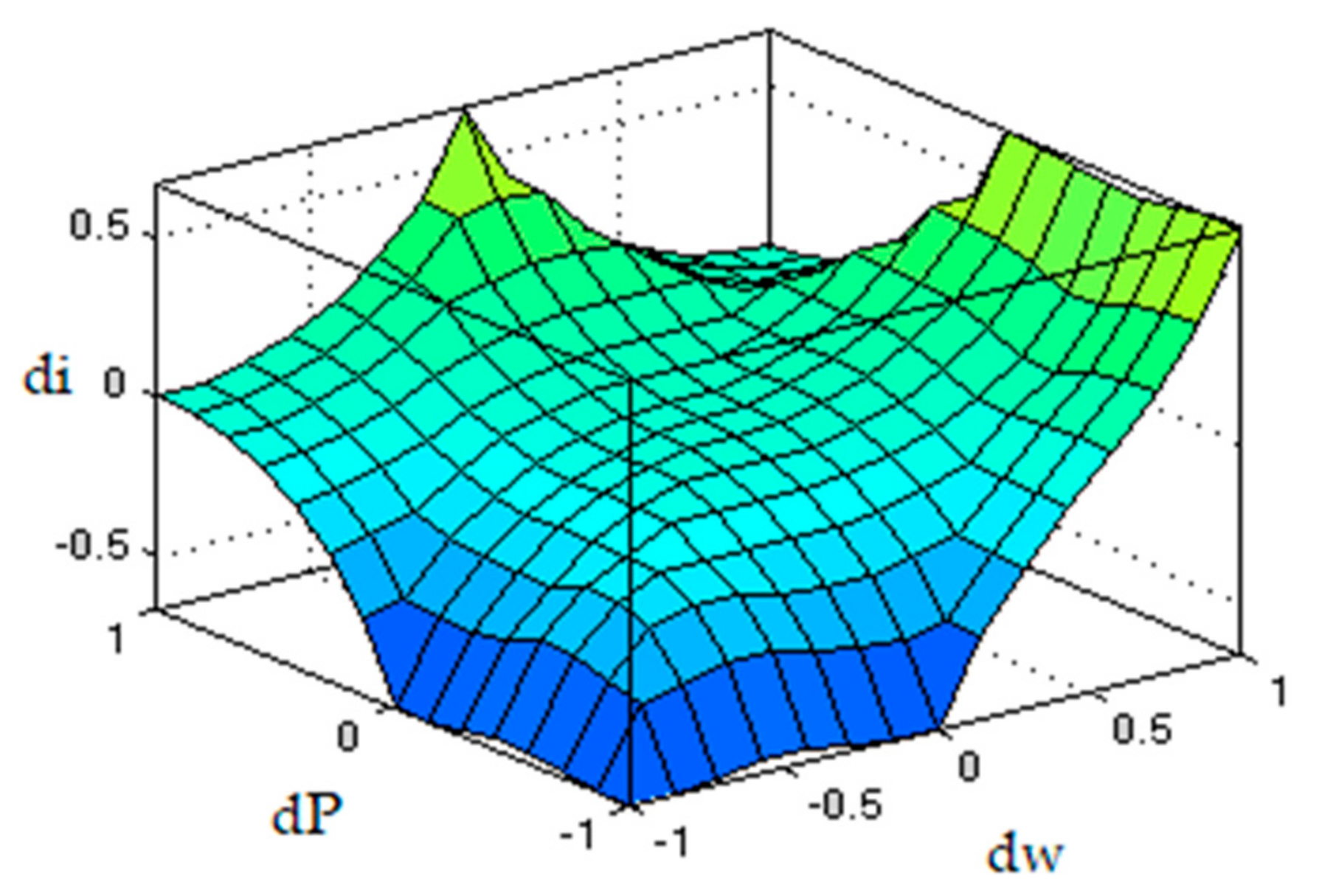 Mathematics 09 02399 g016 550