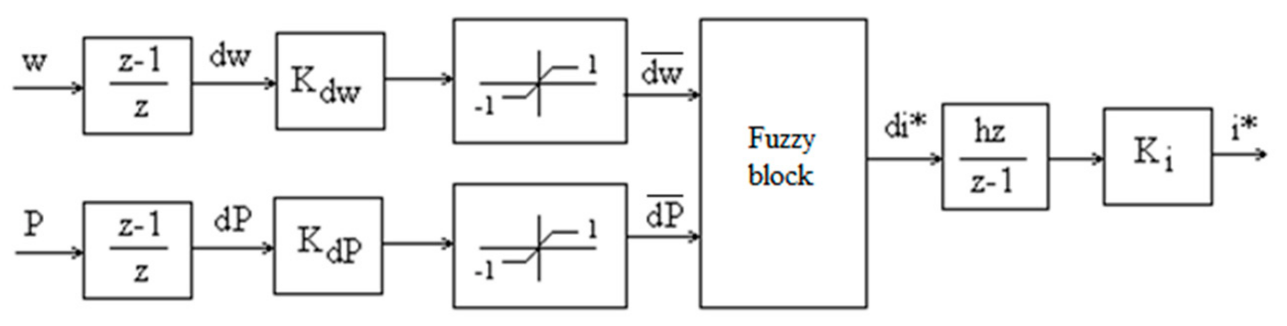 Mathematics 09 02399 g017 550
