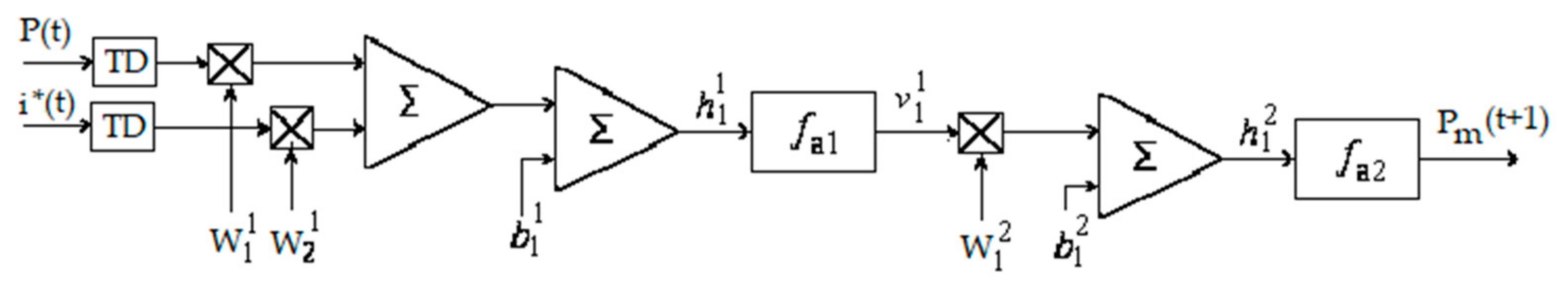Mathematics 09 02399 g019 550