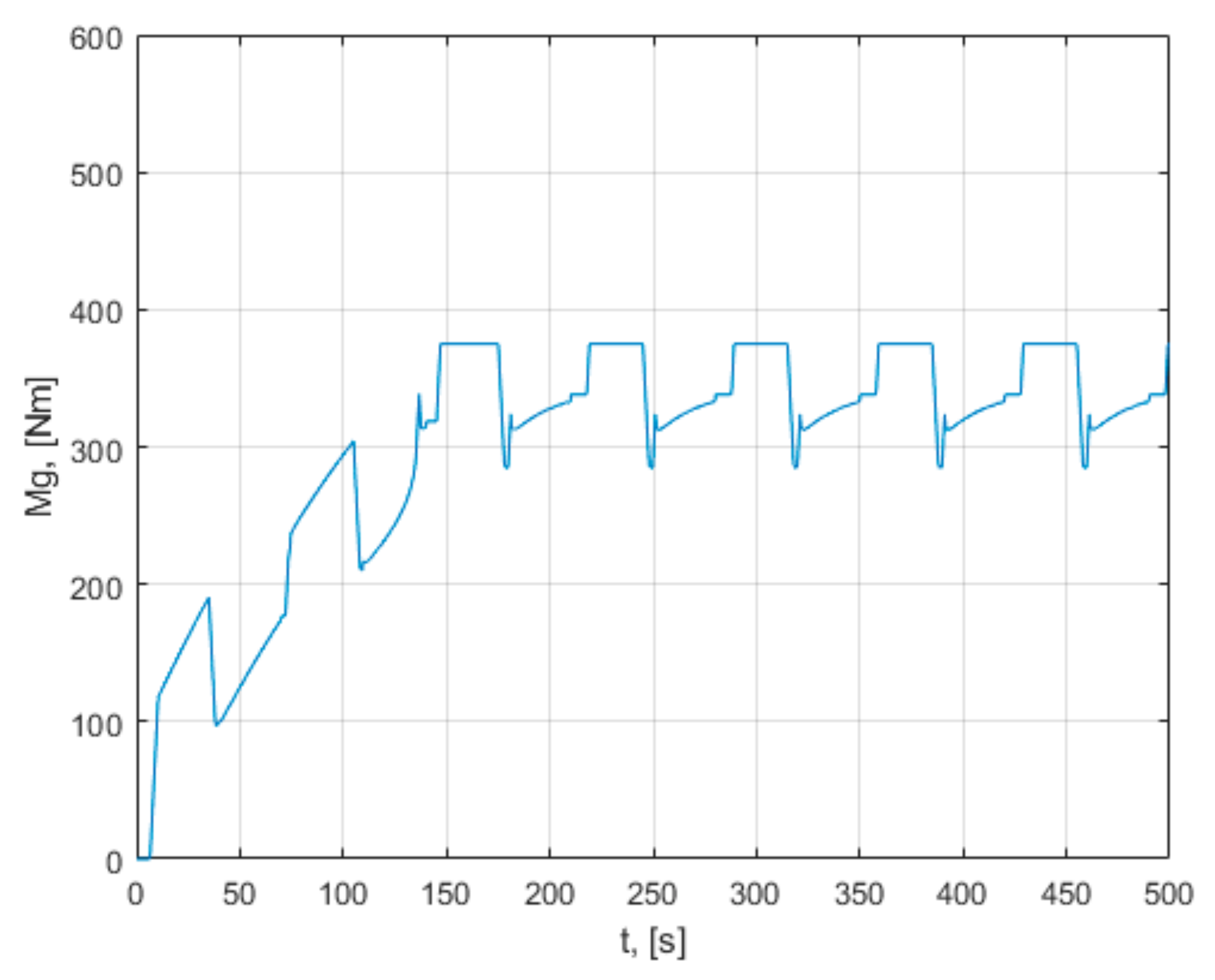 Mathematics 09 02399 g022 550