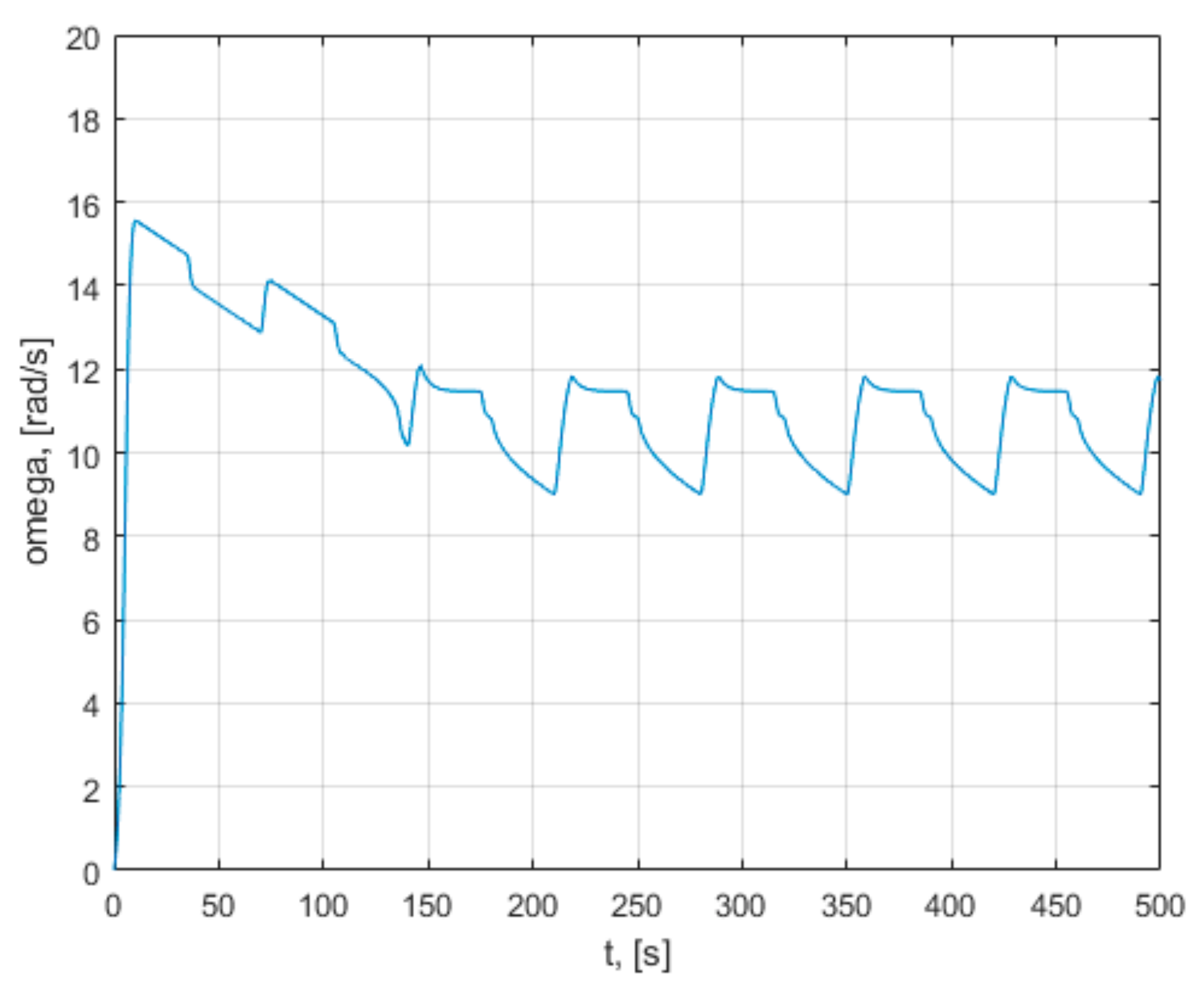 Mathematics 09 02399 g023 550
