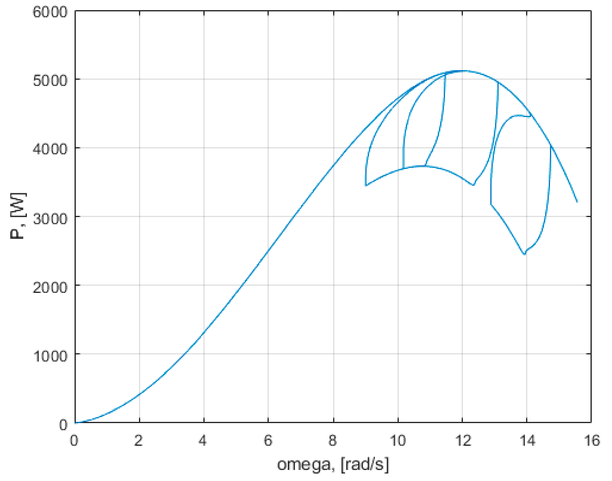 Mathematics 09 02399 g025 550