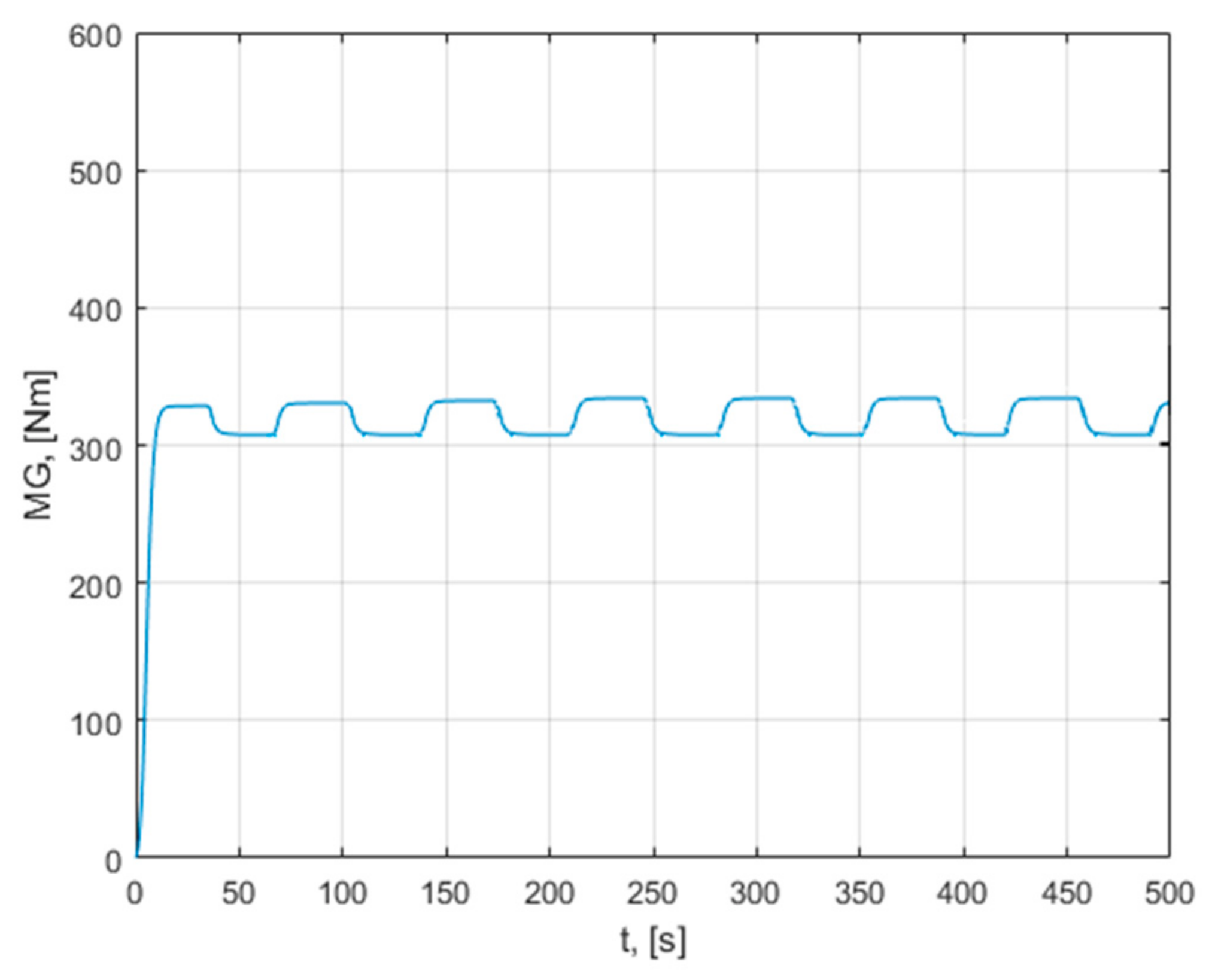 Mathematics 09 02399 g027 550