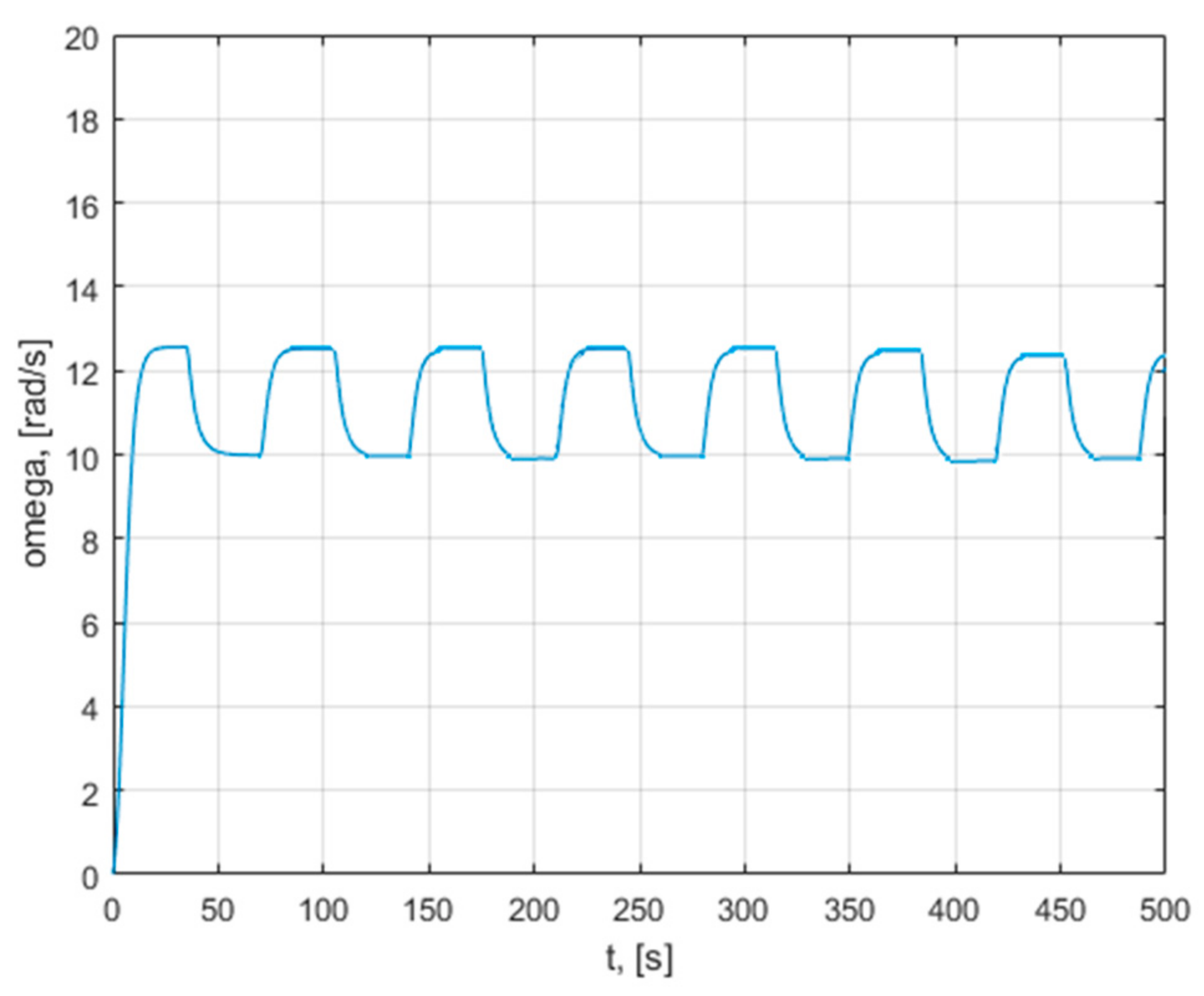 Mathematics 09 02399 g028 550