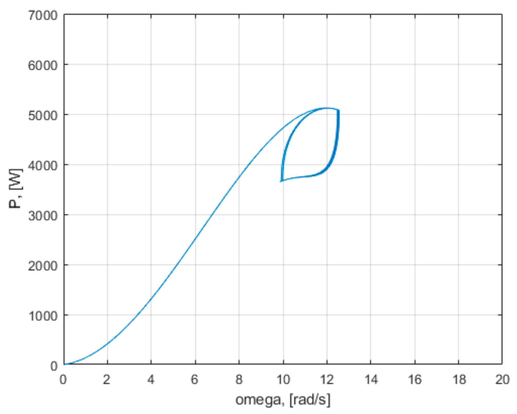 Mathematics 09 02399 g030 550