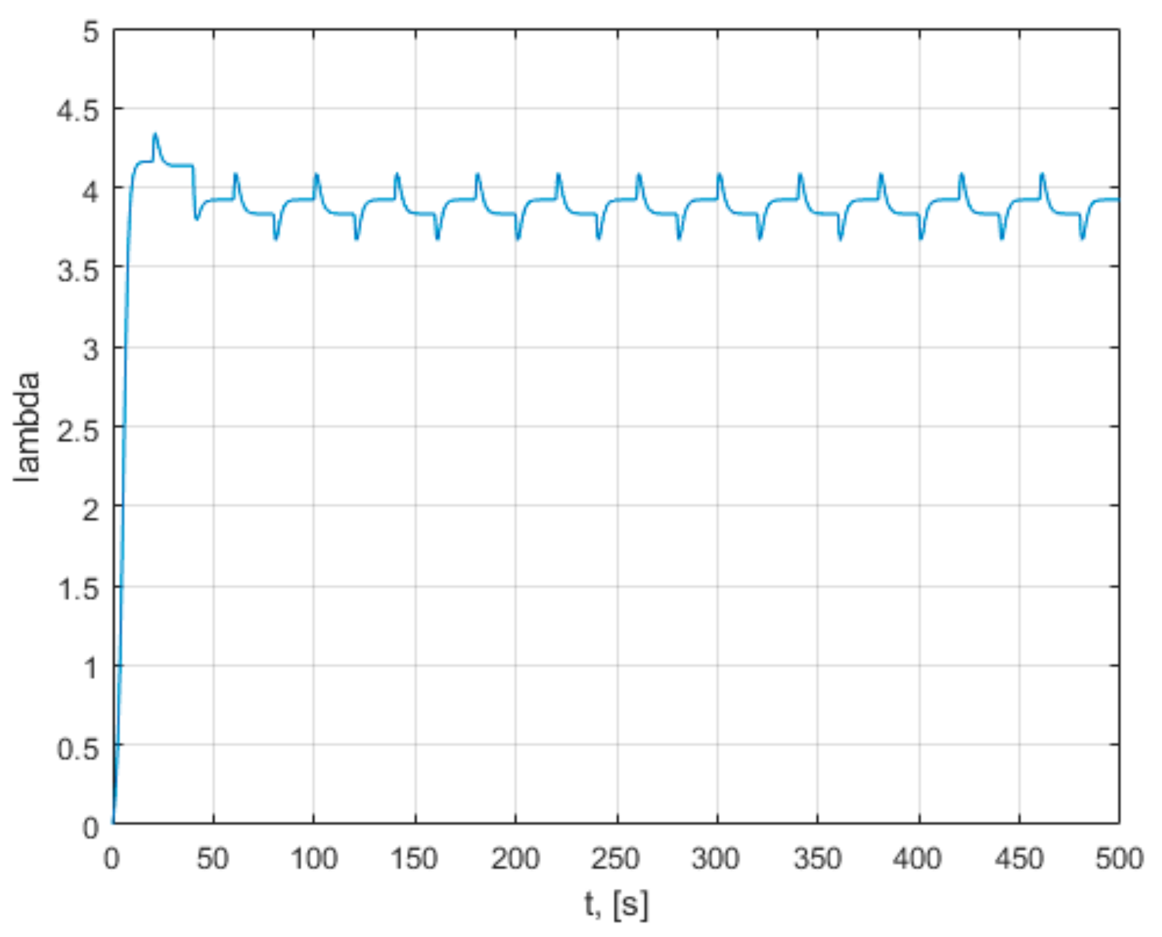 Mathematics 09 02399 g0a2 550