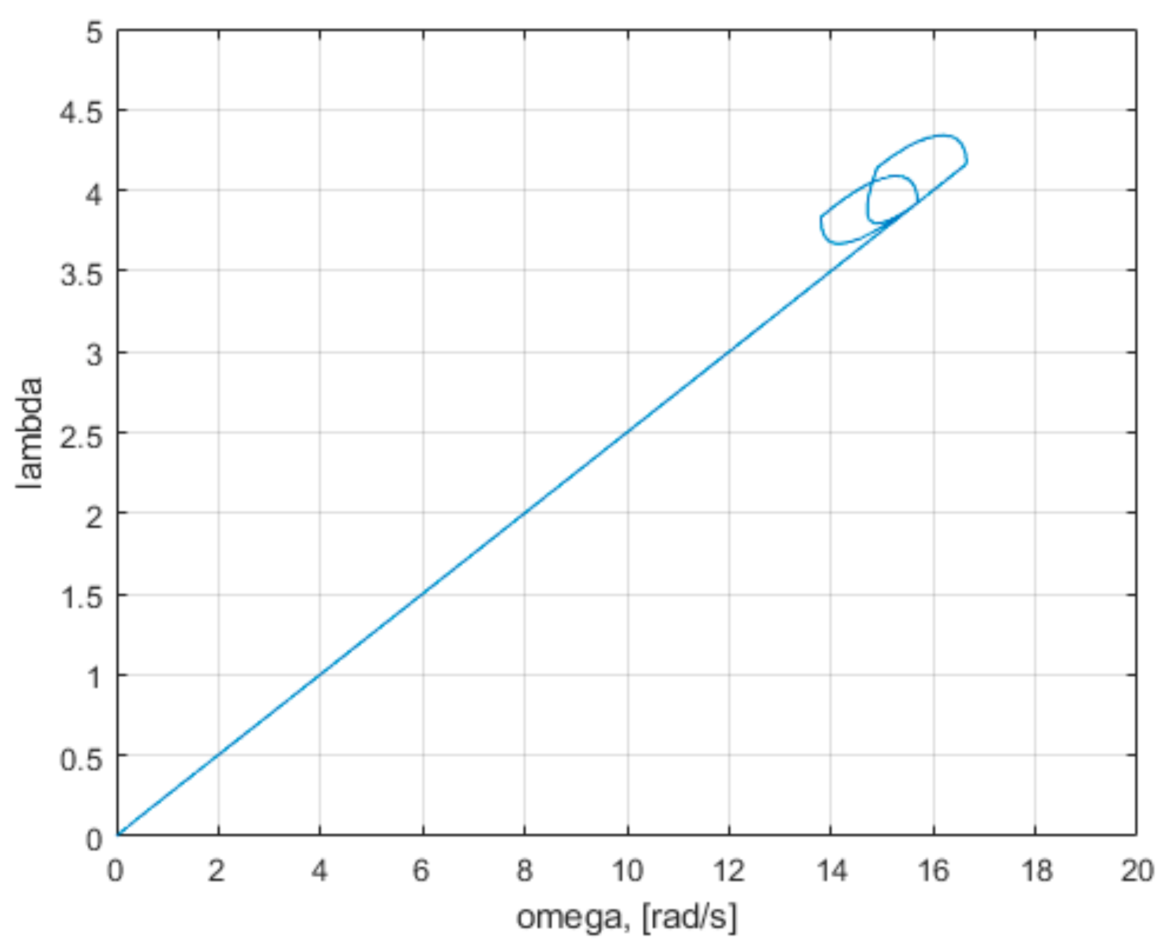 Mathematics 09 02399 g0a7 550
