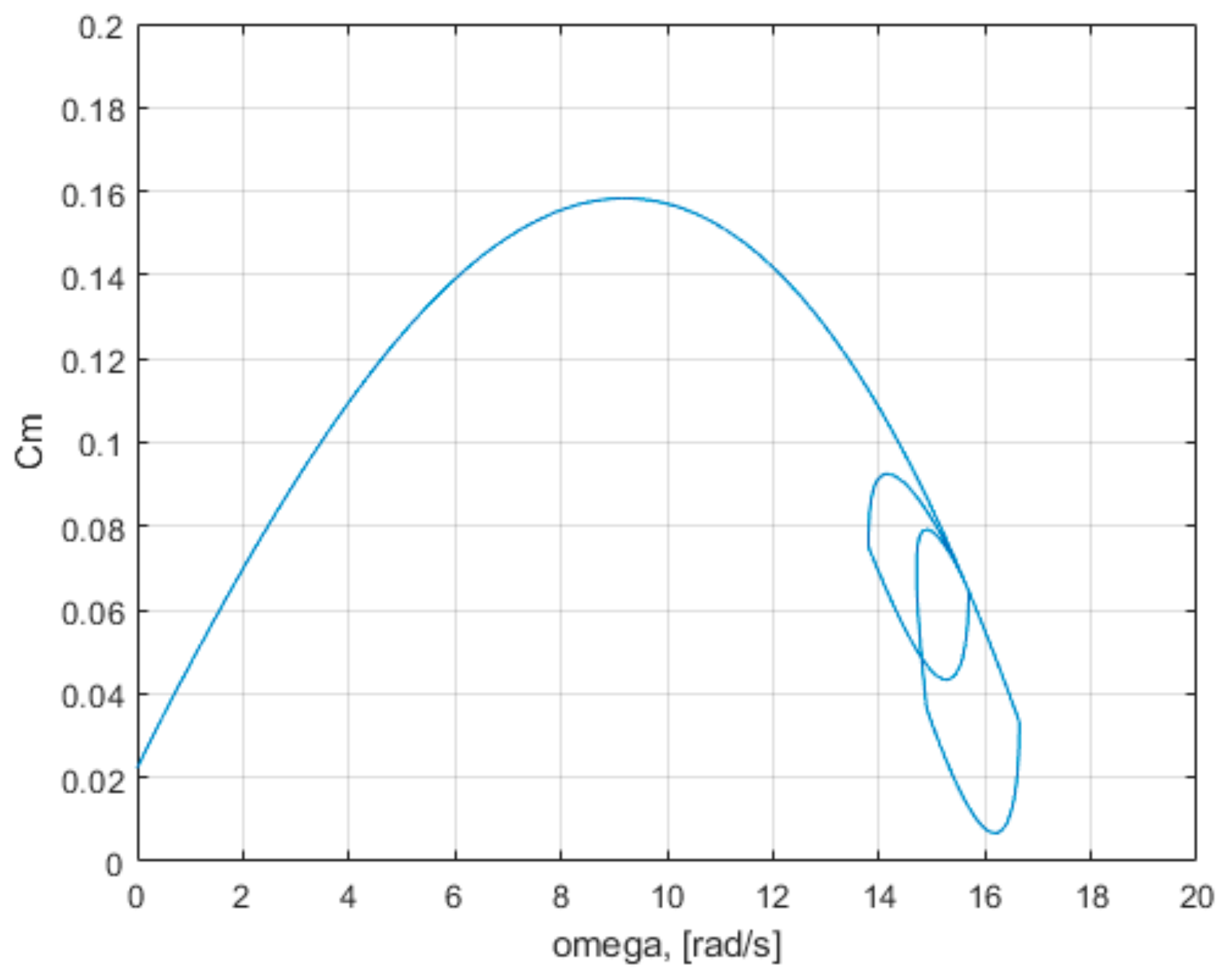 Mathematics 09 02399 g0a8 550