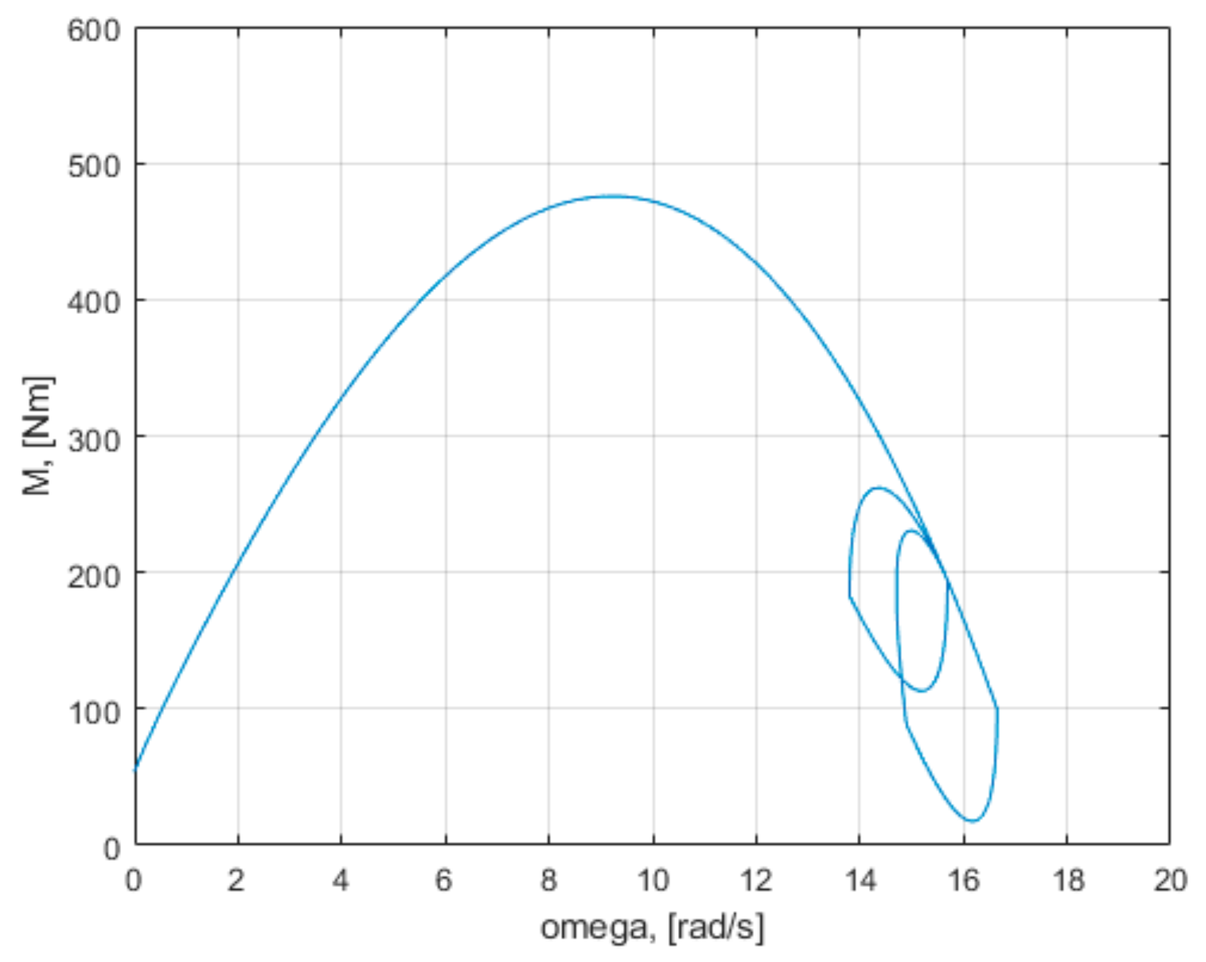 Mathematics 09 02399 g0a9 550