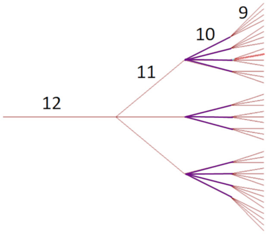 Mathematics 09 02401 g008