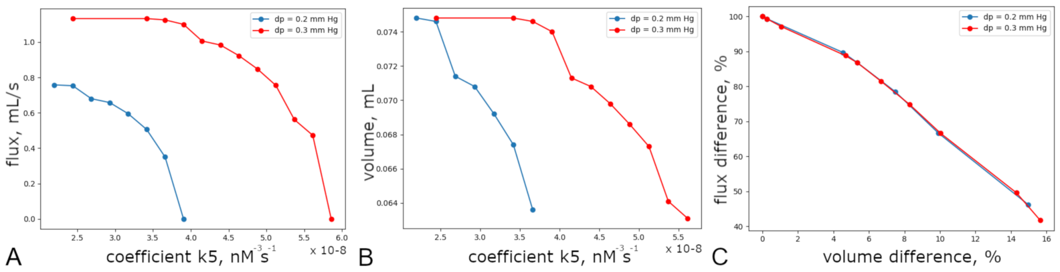 Mathematics 09 02401 g010