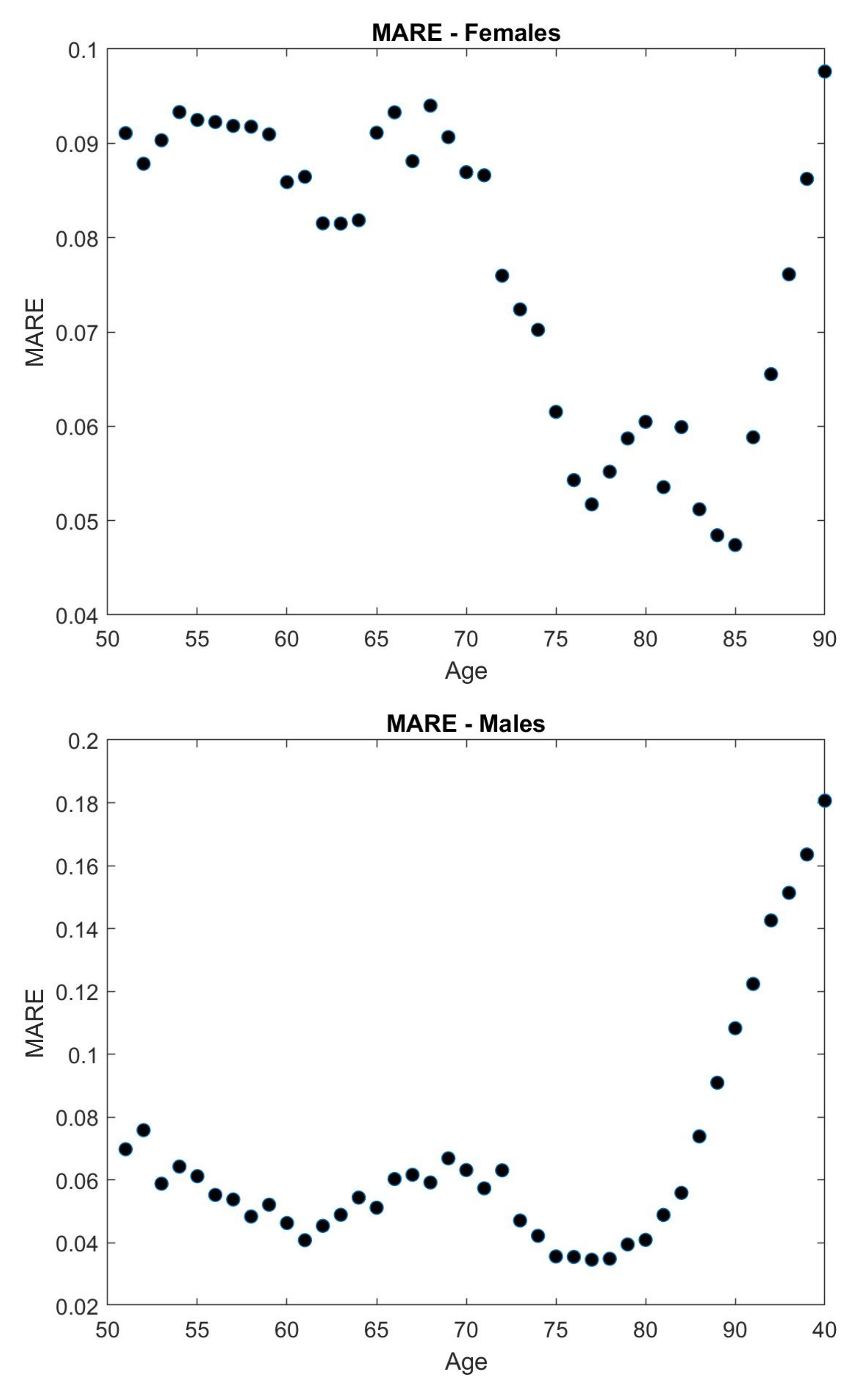 Mathematics 09 02402 g002a