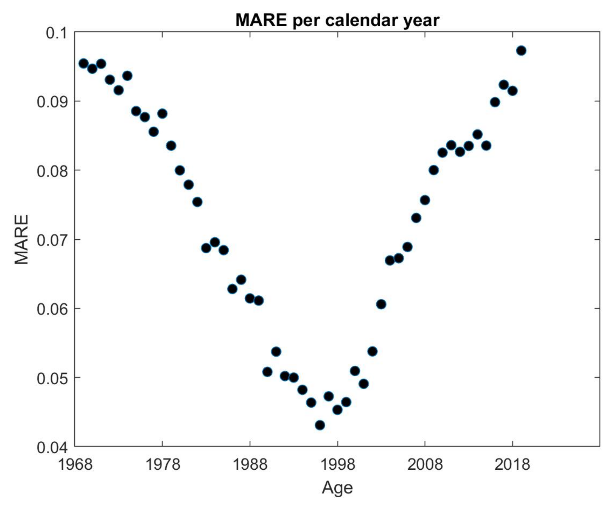 Mathematics 09 02402 g002b