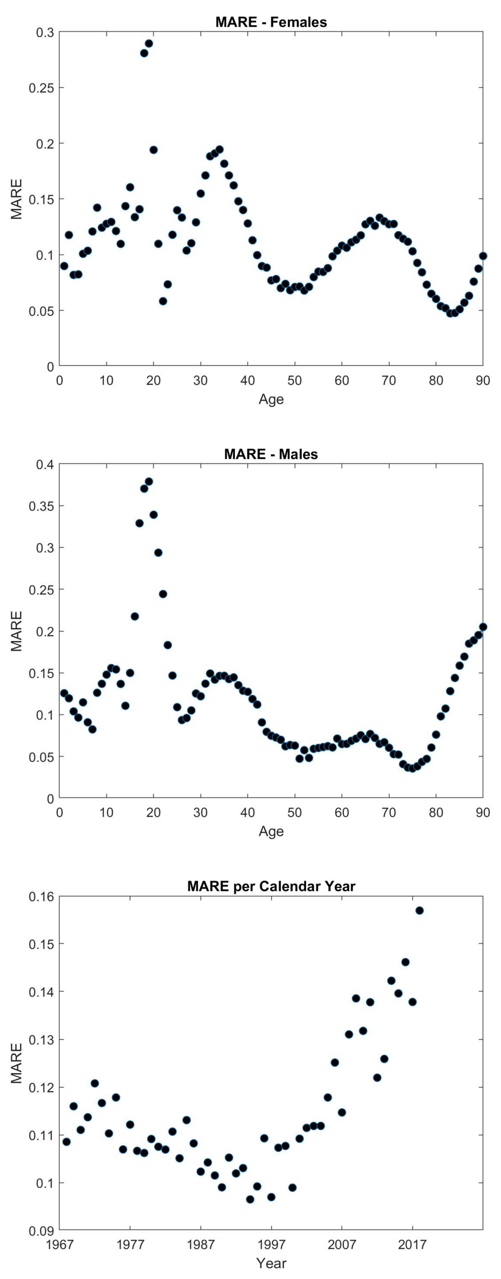 Mathematics 09 02402 g004