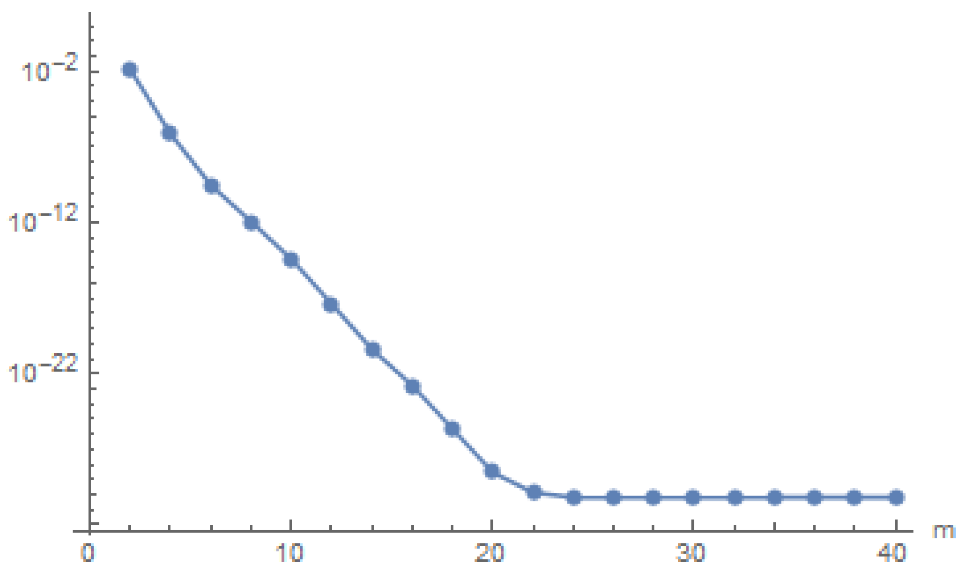 Mathematics 09 02404 g002