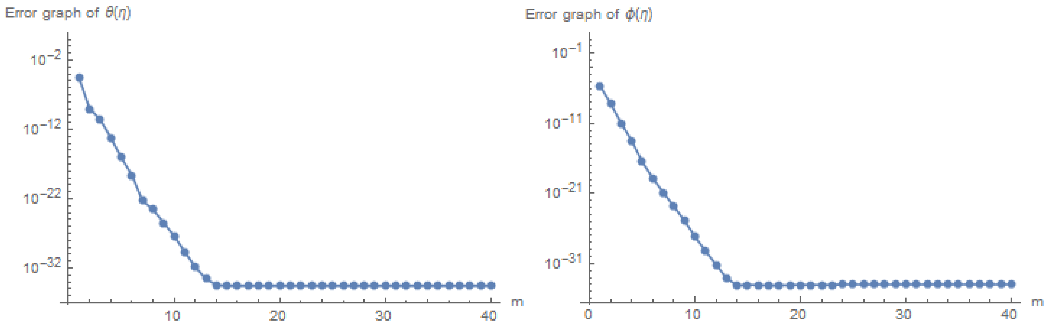 Mathematics 09 02404 g005
