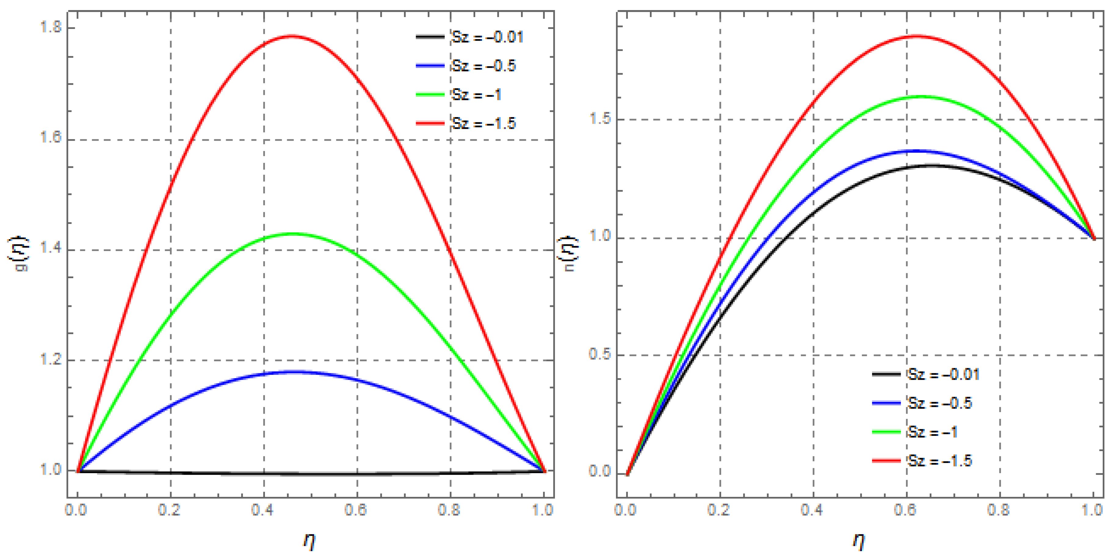 Mathematics 09 02404 g010