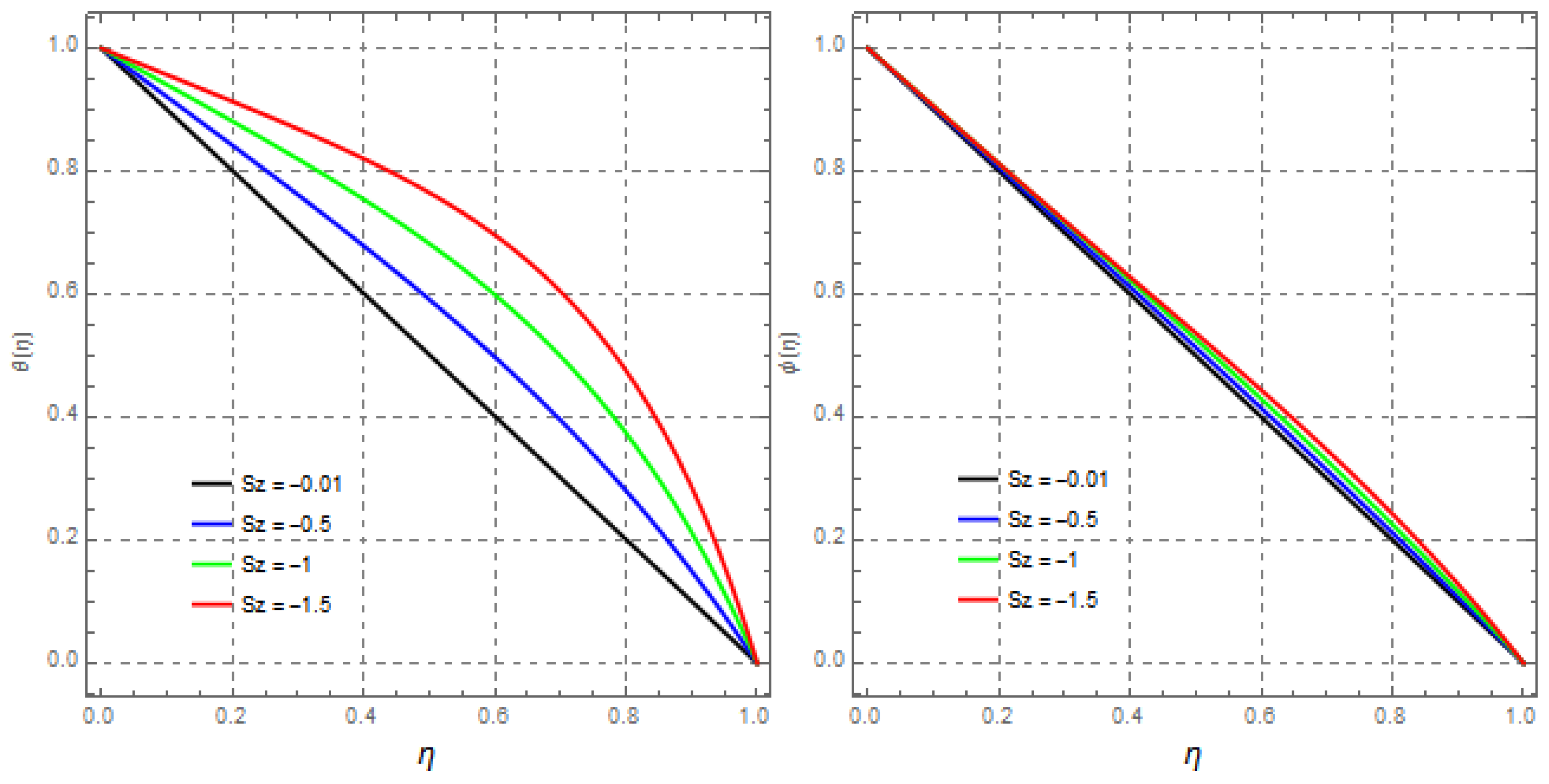 Mathematics 09 02404 g012