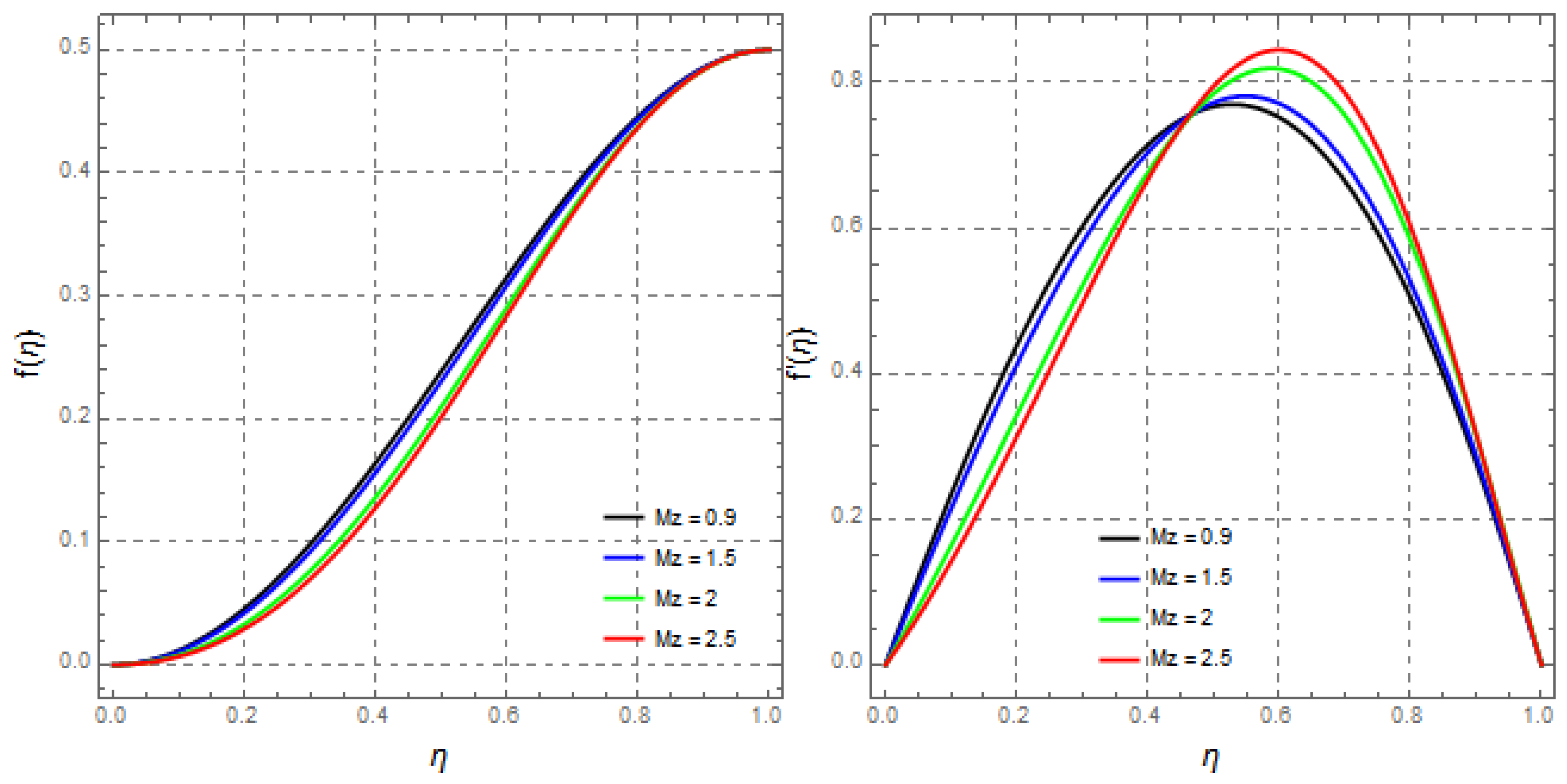 Mathematics 09 02404 g013