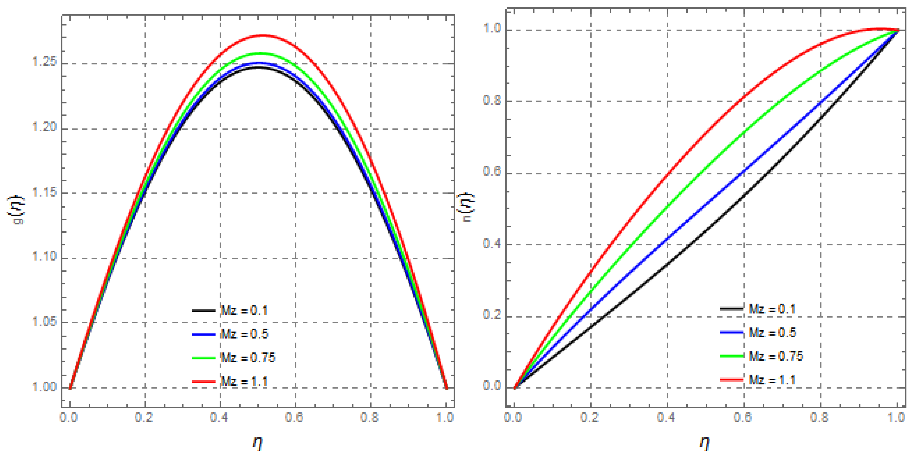 Mathematics 09 02404 g014