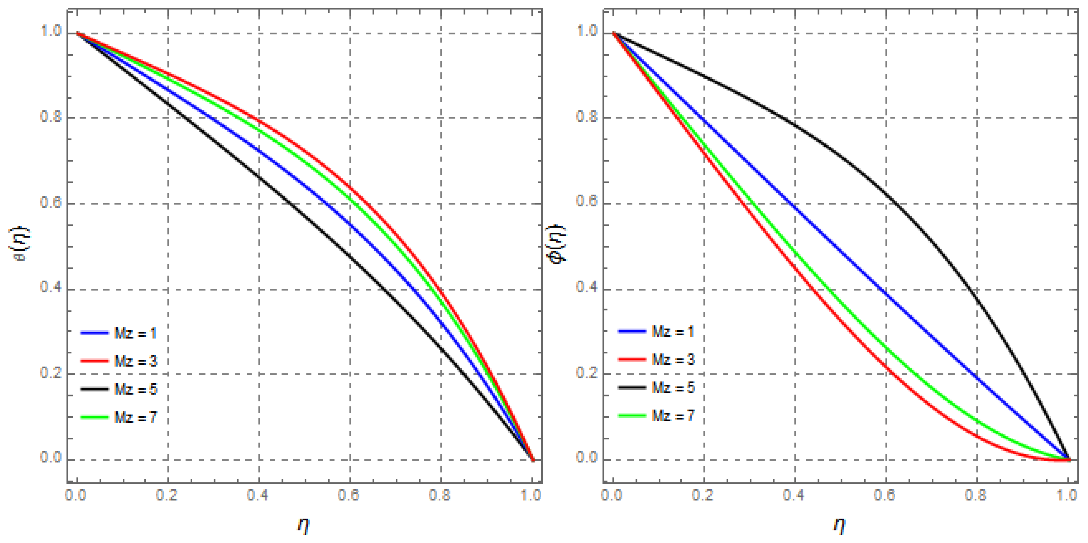 Mathematics 09 02404 g016