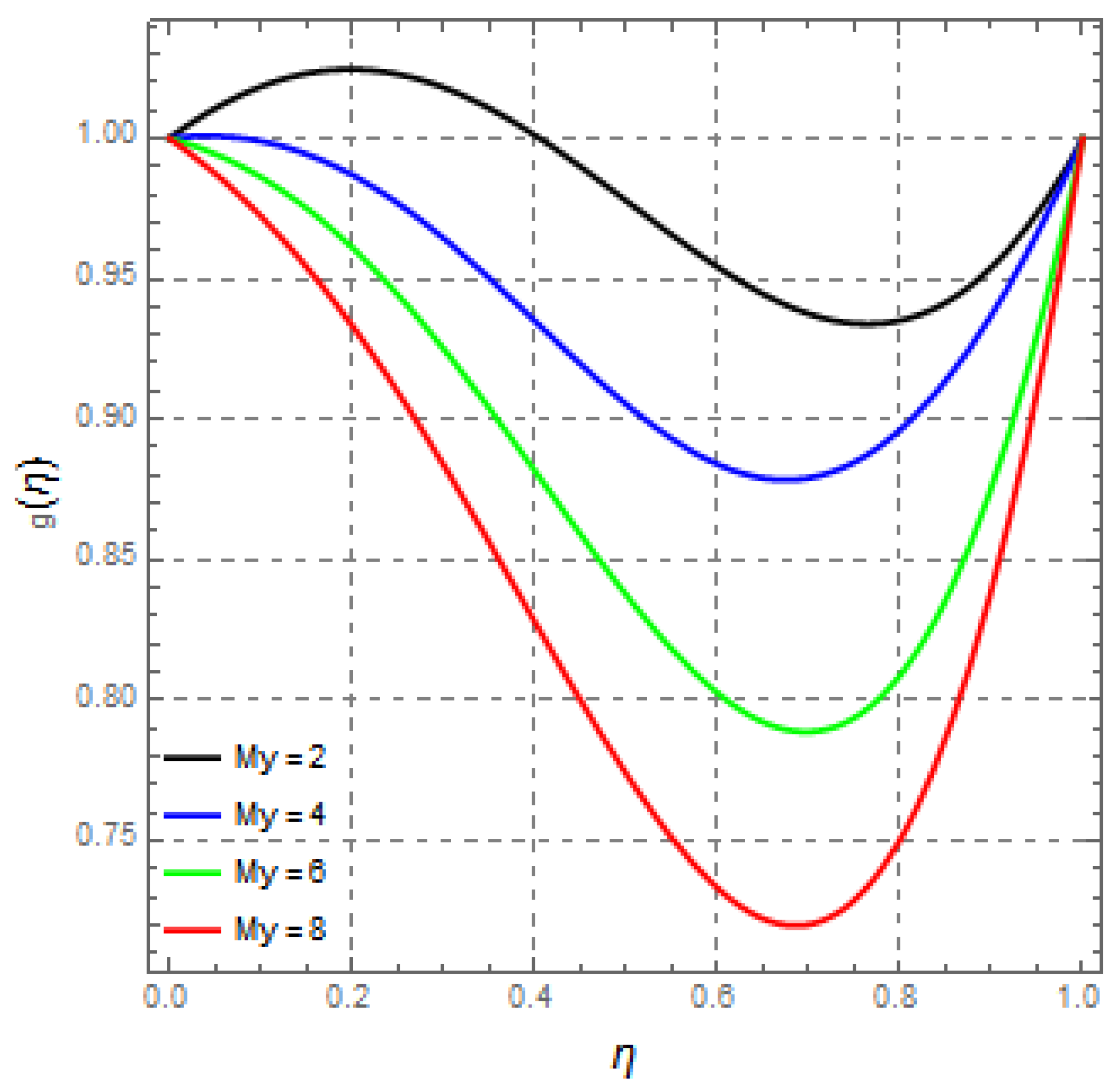Mathematics 09 02404 g017