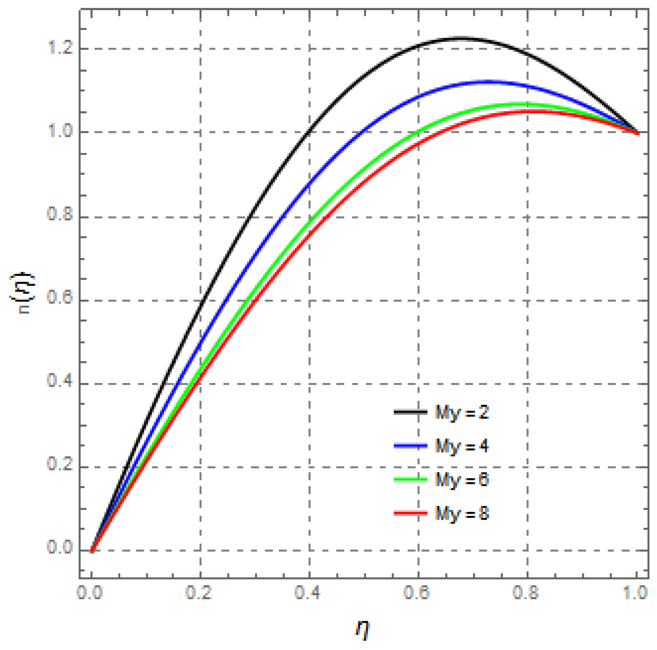 Mathematics 09 02404 g018