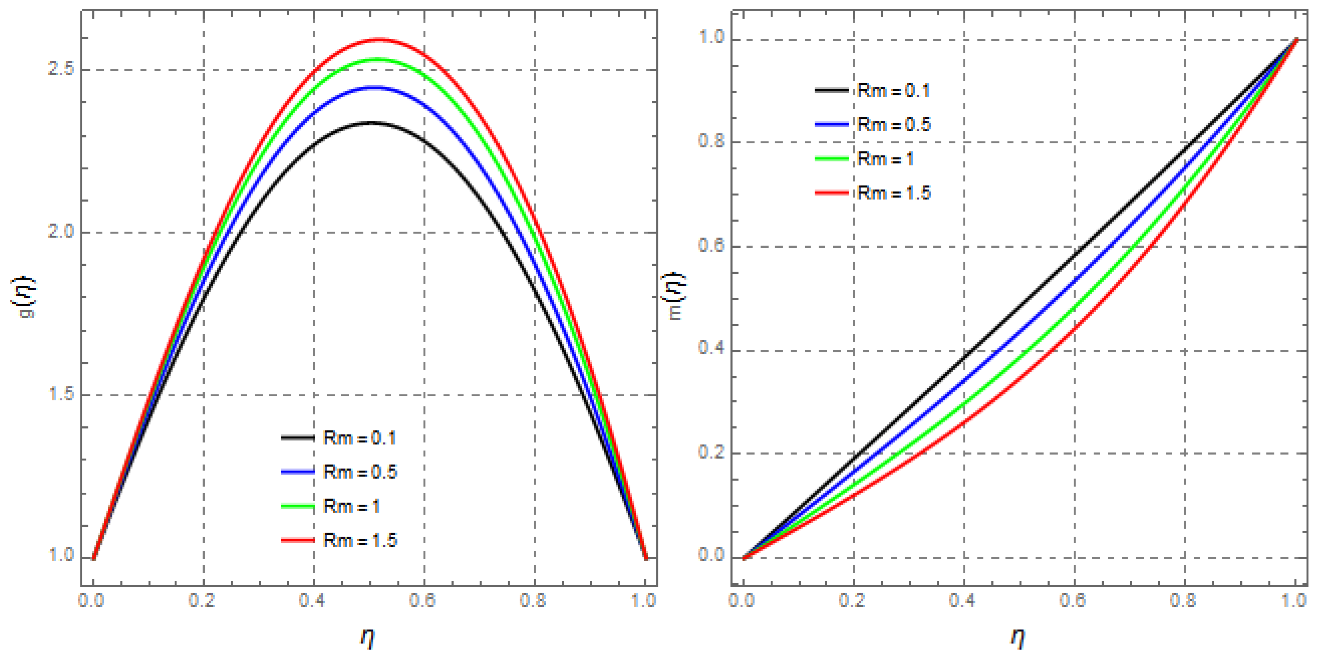 Mathematics 09 02404 g020