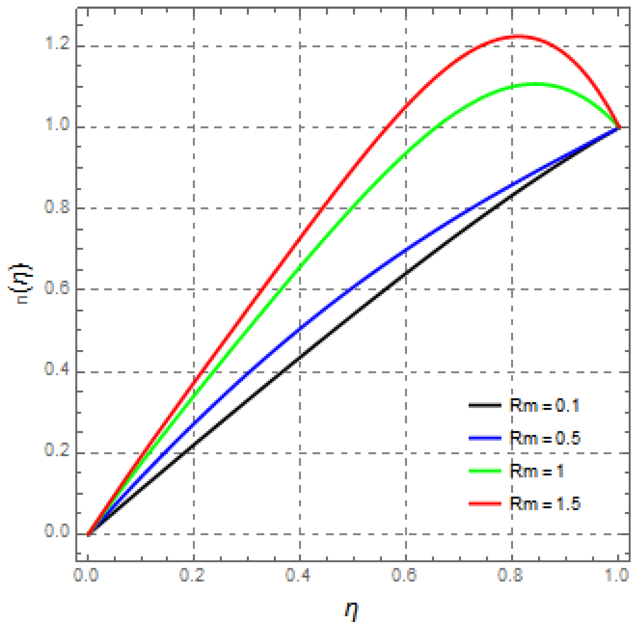 Mathematics 09 02404 g021