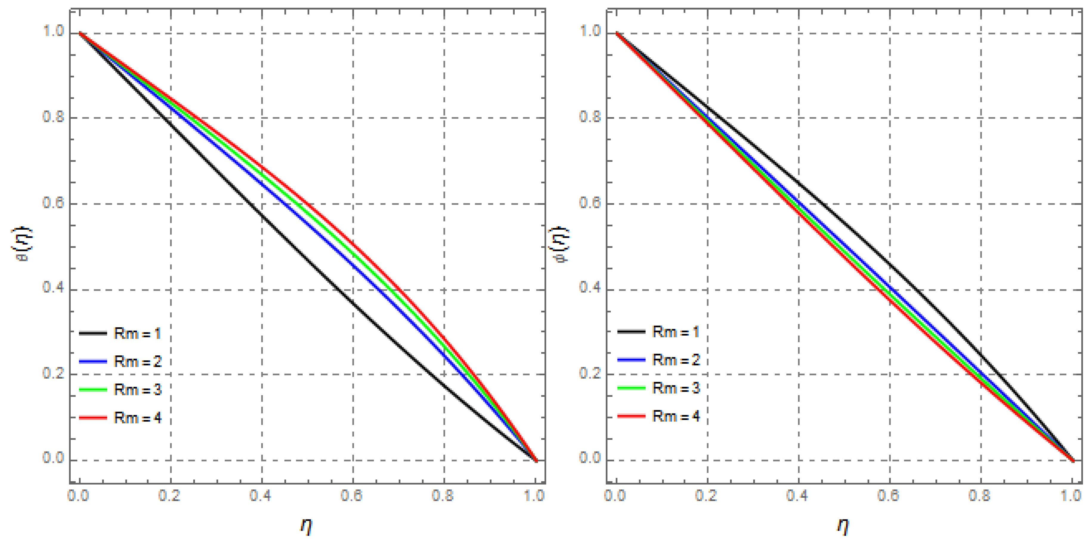 Mathematics 09 02404 g022