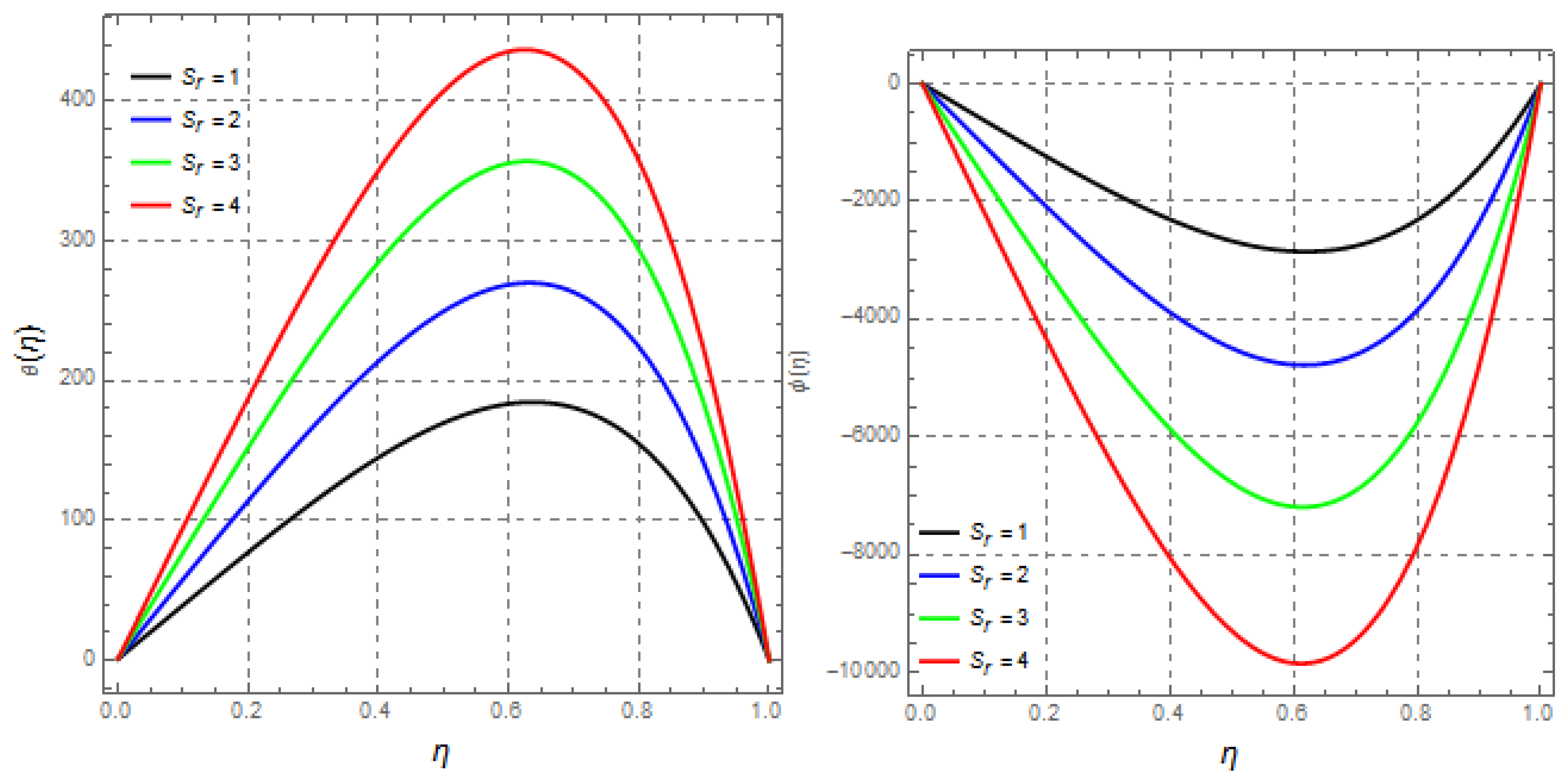 Mathematics 09 02404 g025