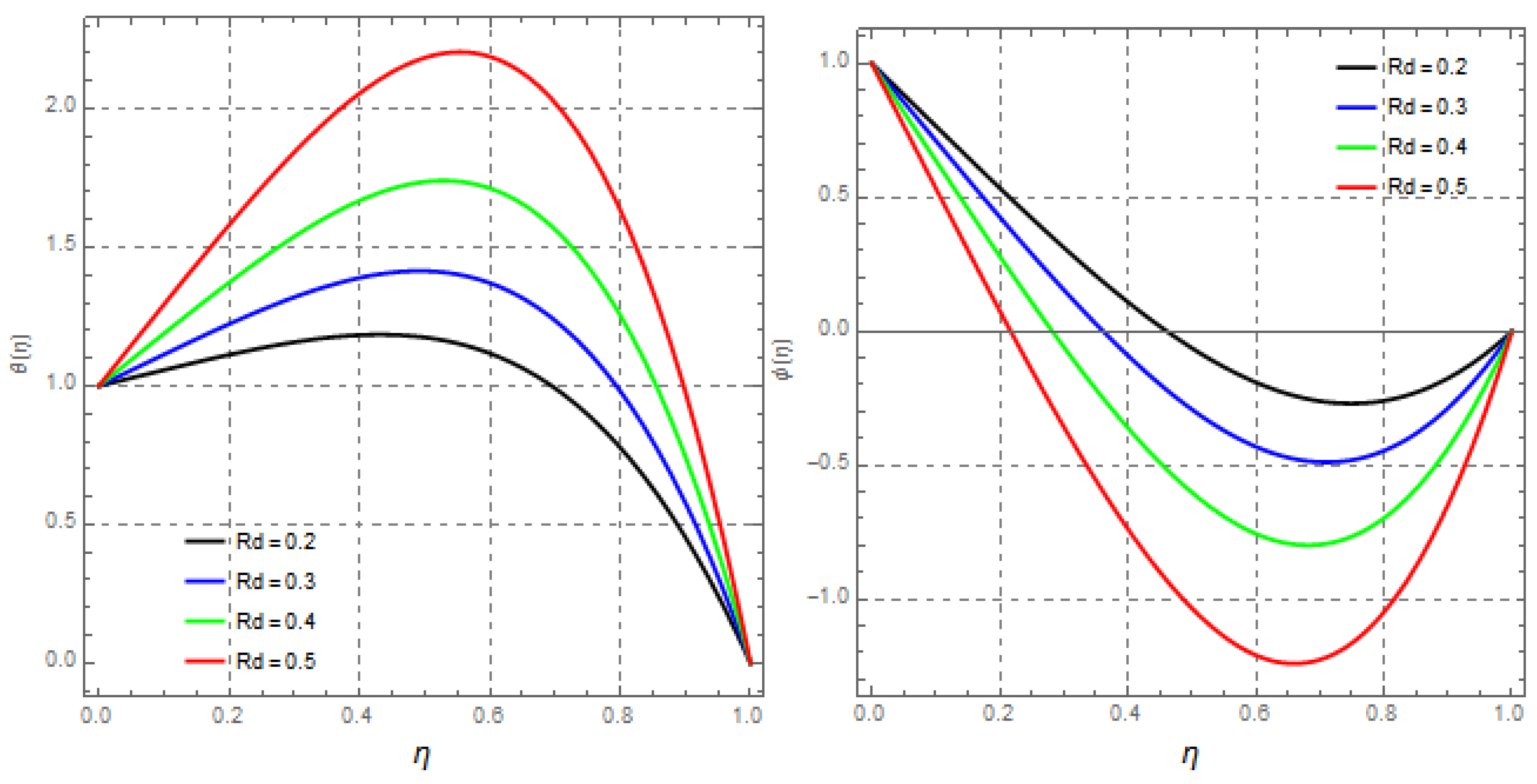 Mathematics 09 02404 g026