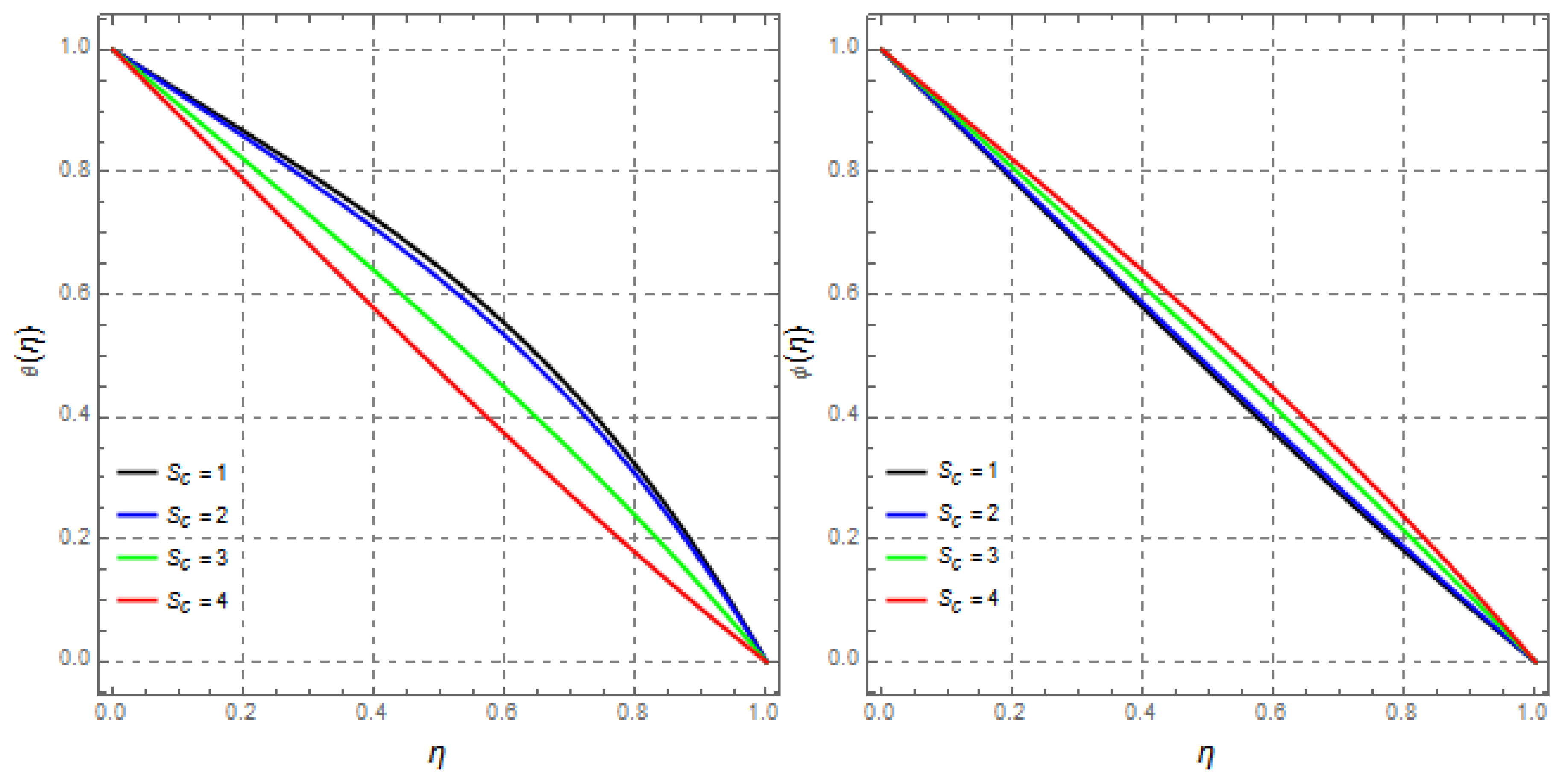 Mathematics 09 02404 g027