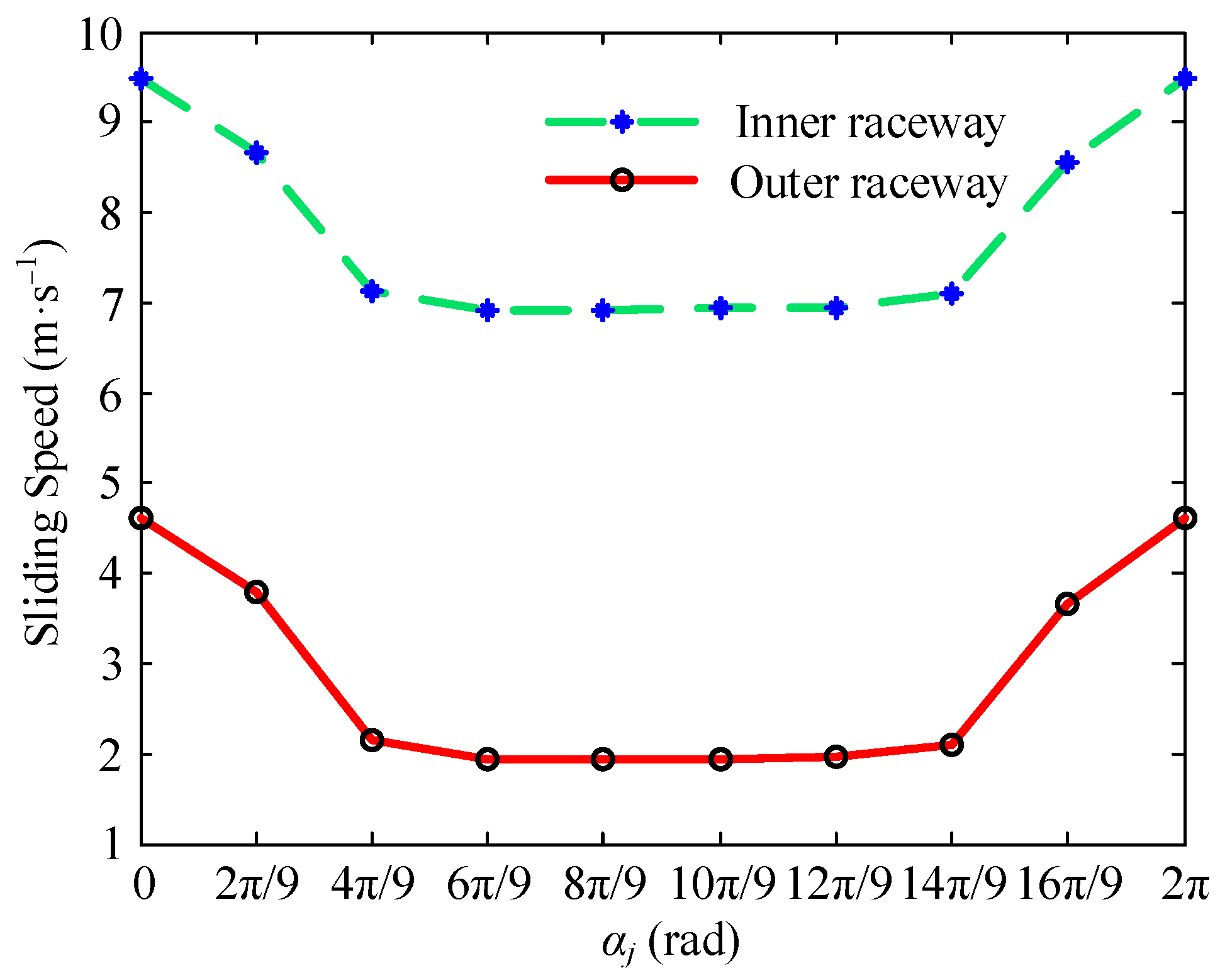 Mathematics 09 02408 g008