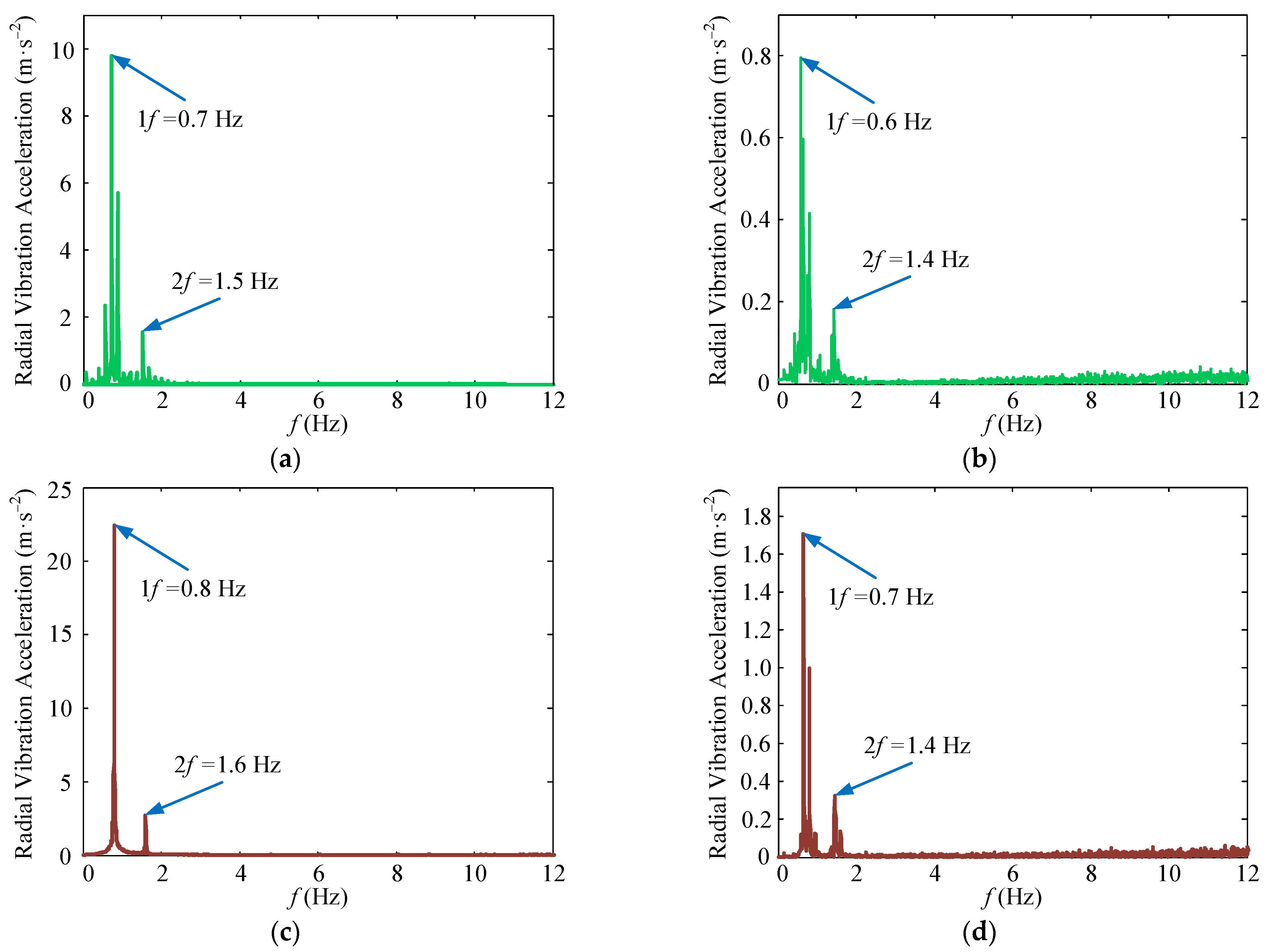 Mathematics 09 02408 g011
