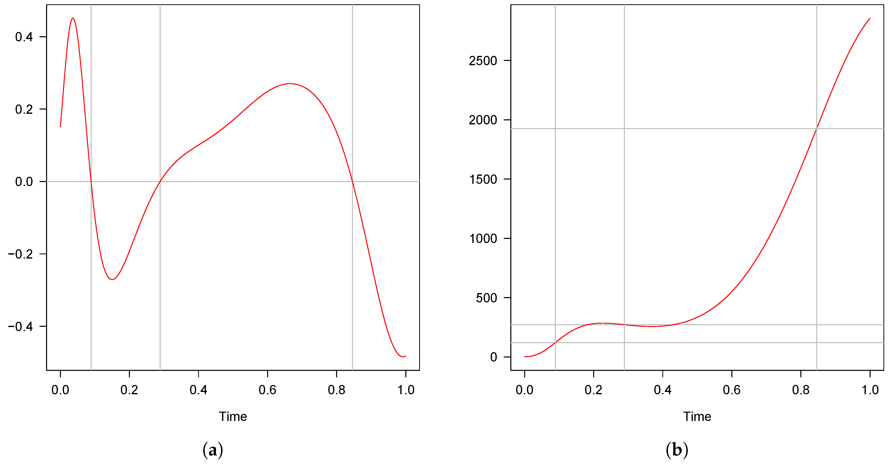 Mathematics 09 02409 g005 550