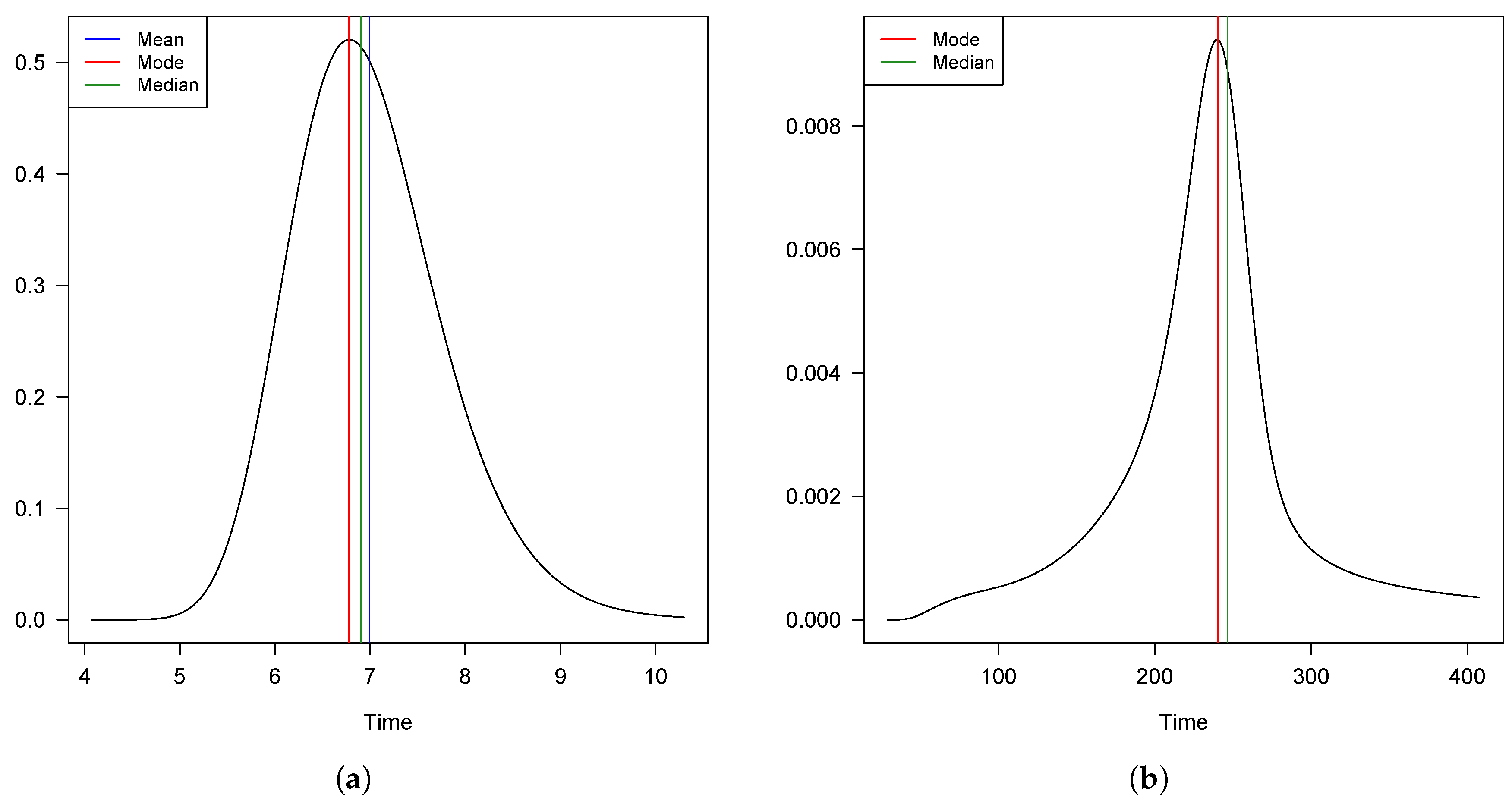 Mathematics 09 02409 g009 550