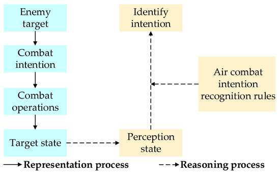 Attention-TCN-BiGRU: An Air Target Combat Intention Recognition Model