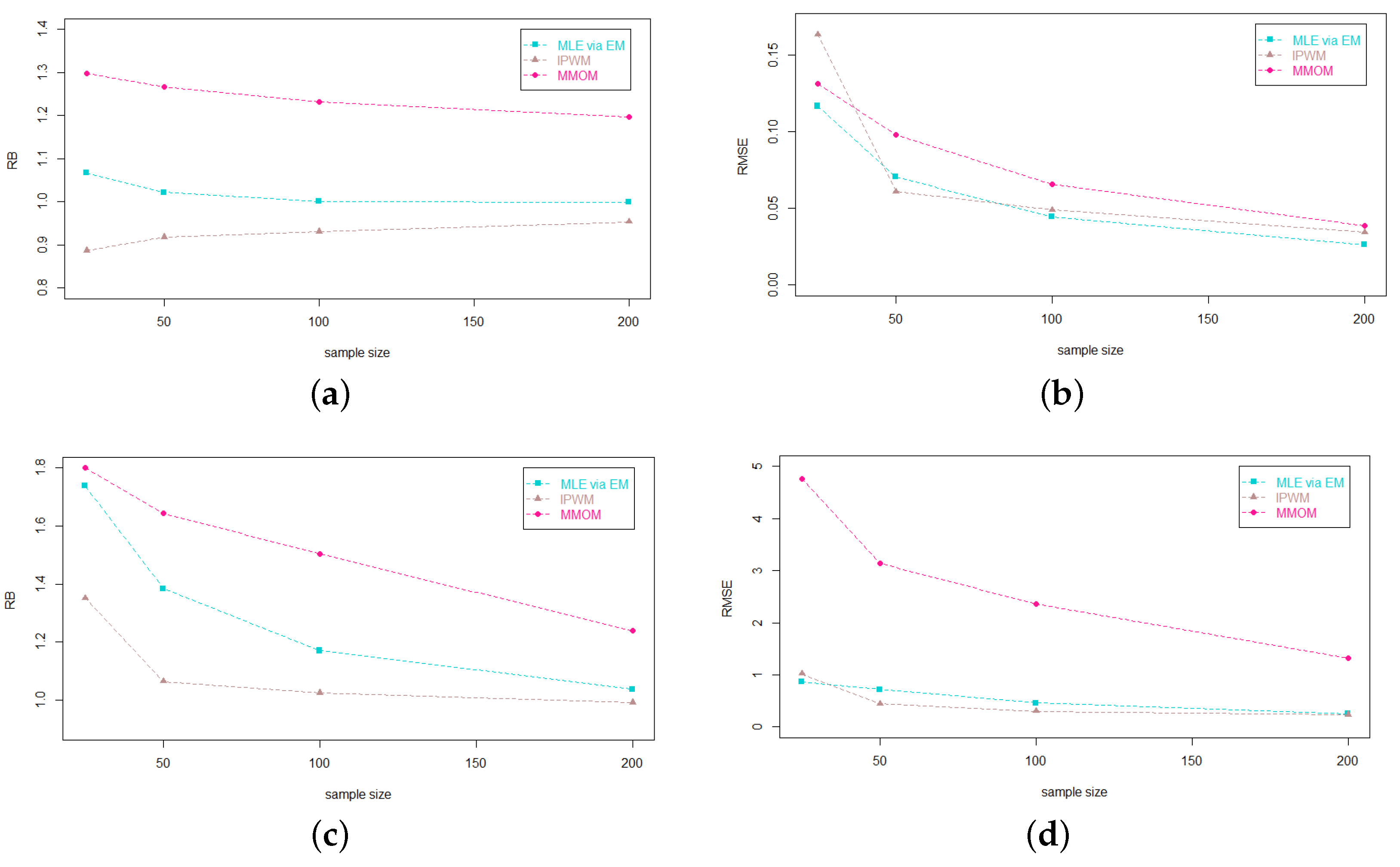 Mathematics 09 02413 g008a