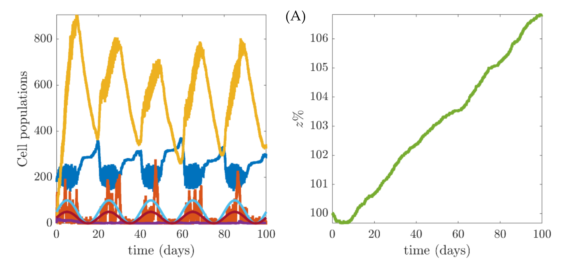 Mathematics 09 02422 g006a
