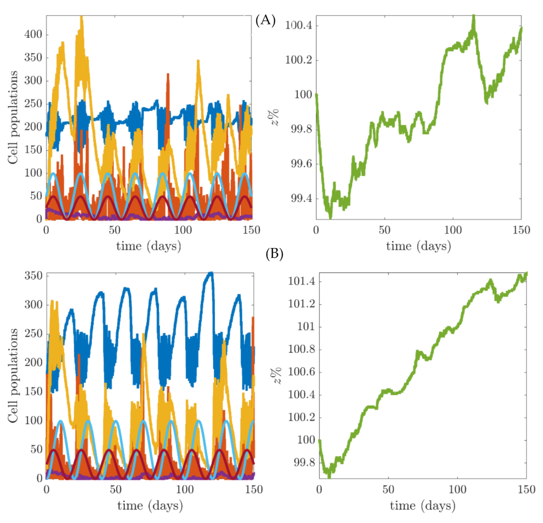 Mathematics 09 02422 g008a
